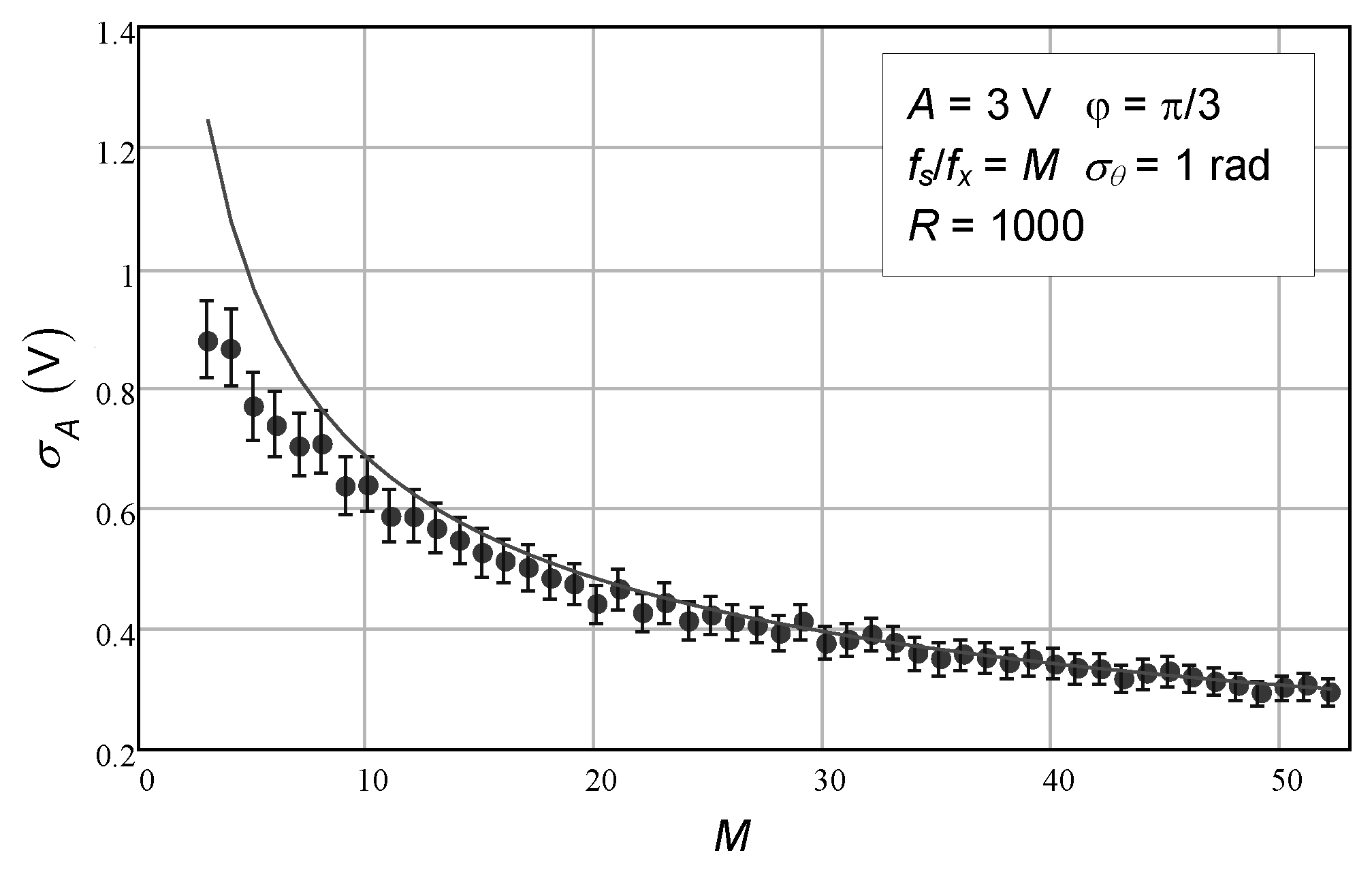 Preprints 140158 g006