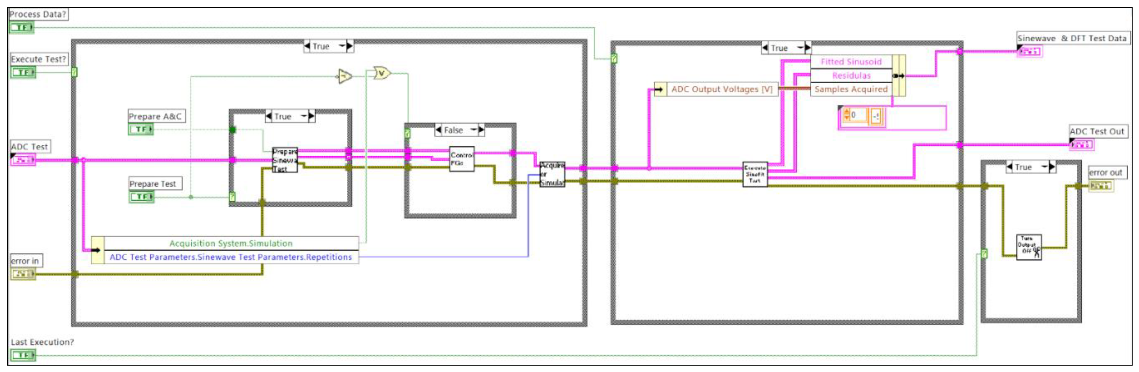 Preprints 140158 g012