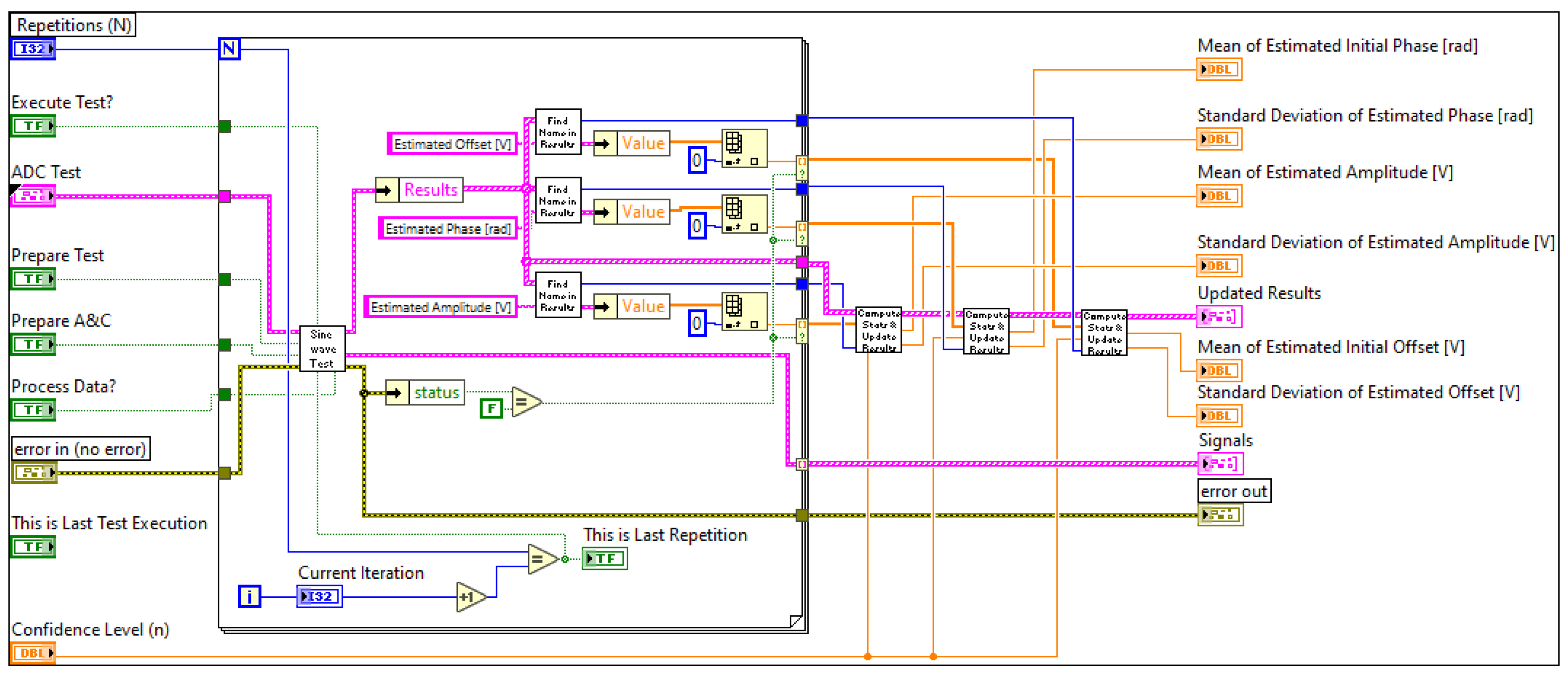 Preprints 140158 g014
