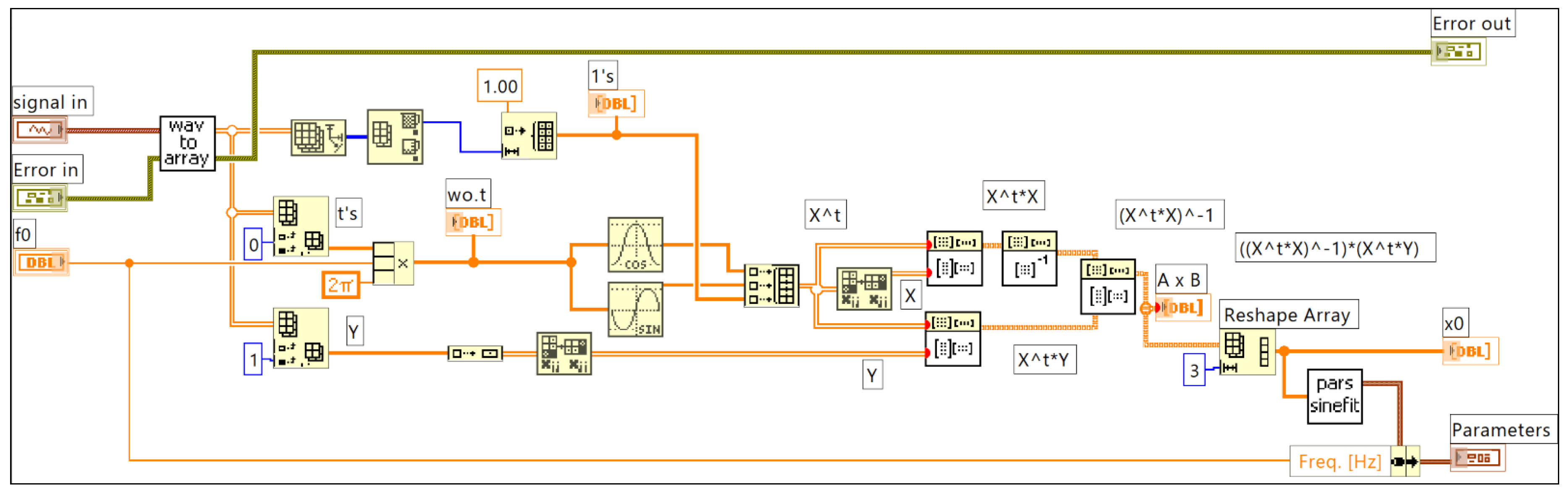 Preprints 140158 g015a