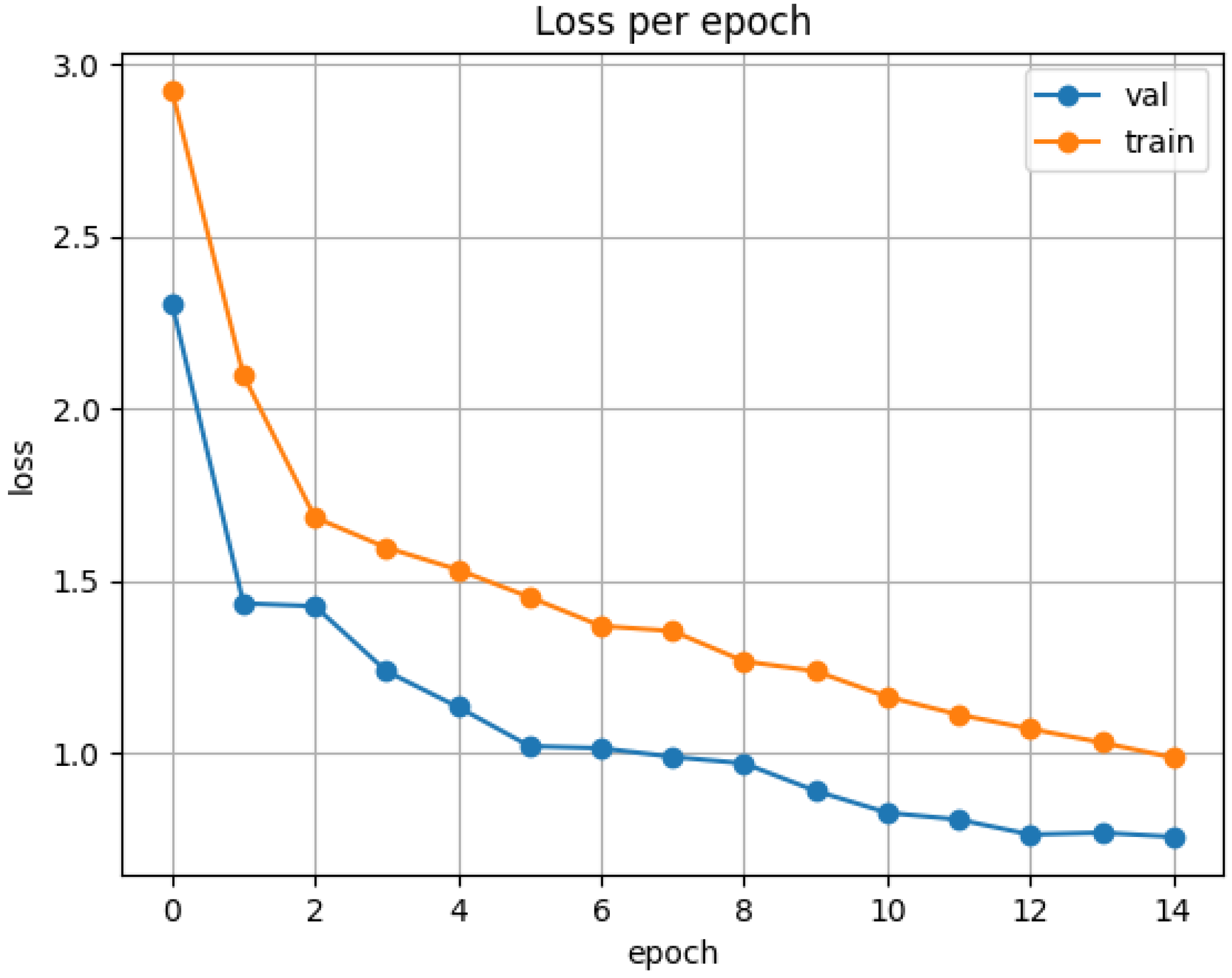 Preprints 172454 g001