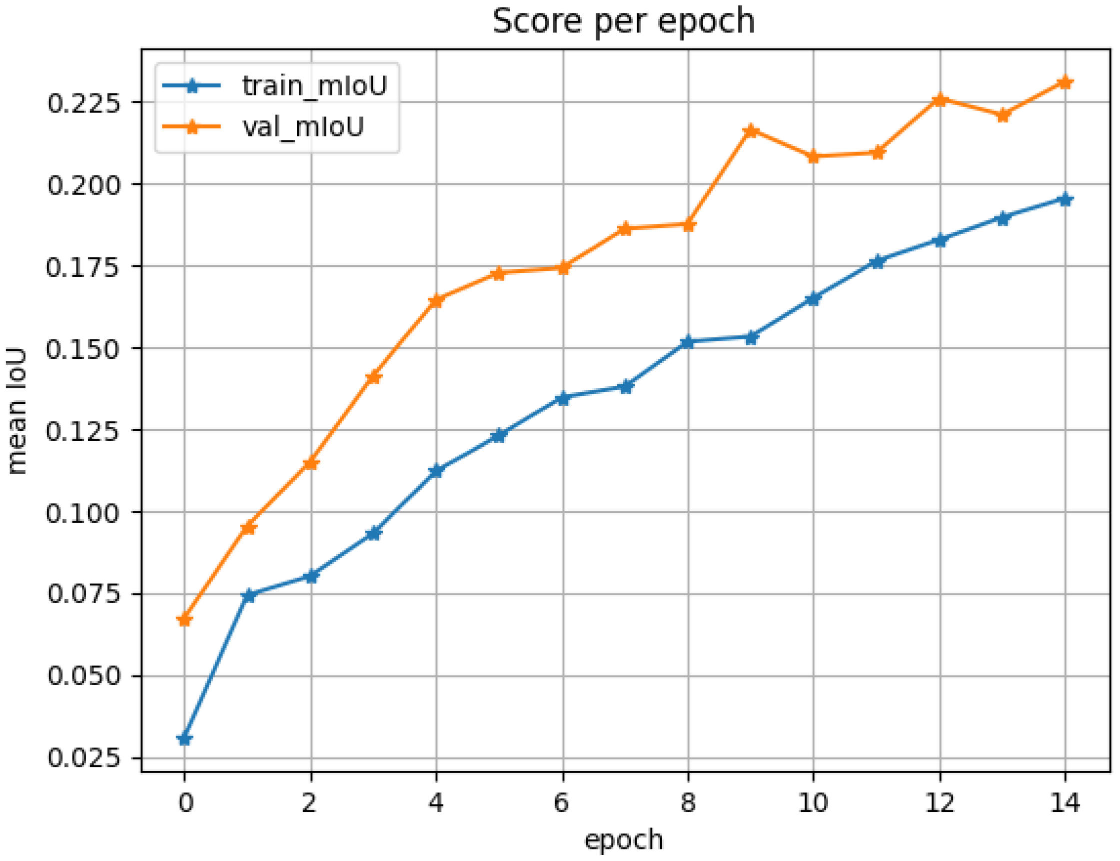 Preprints 172454 g002