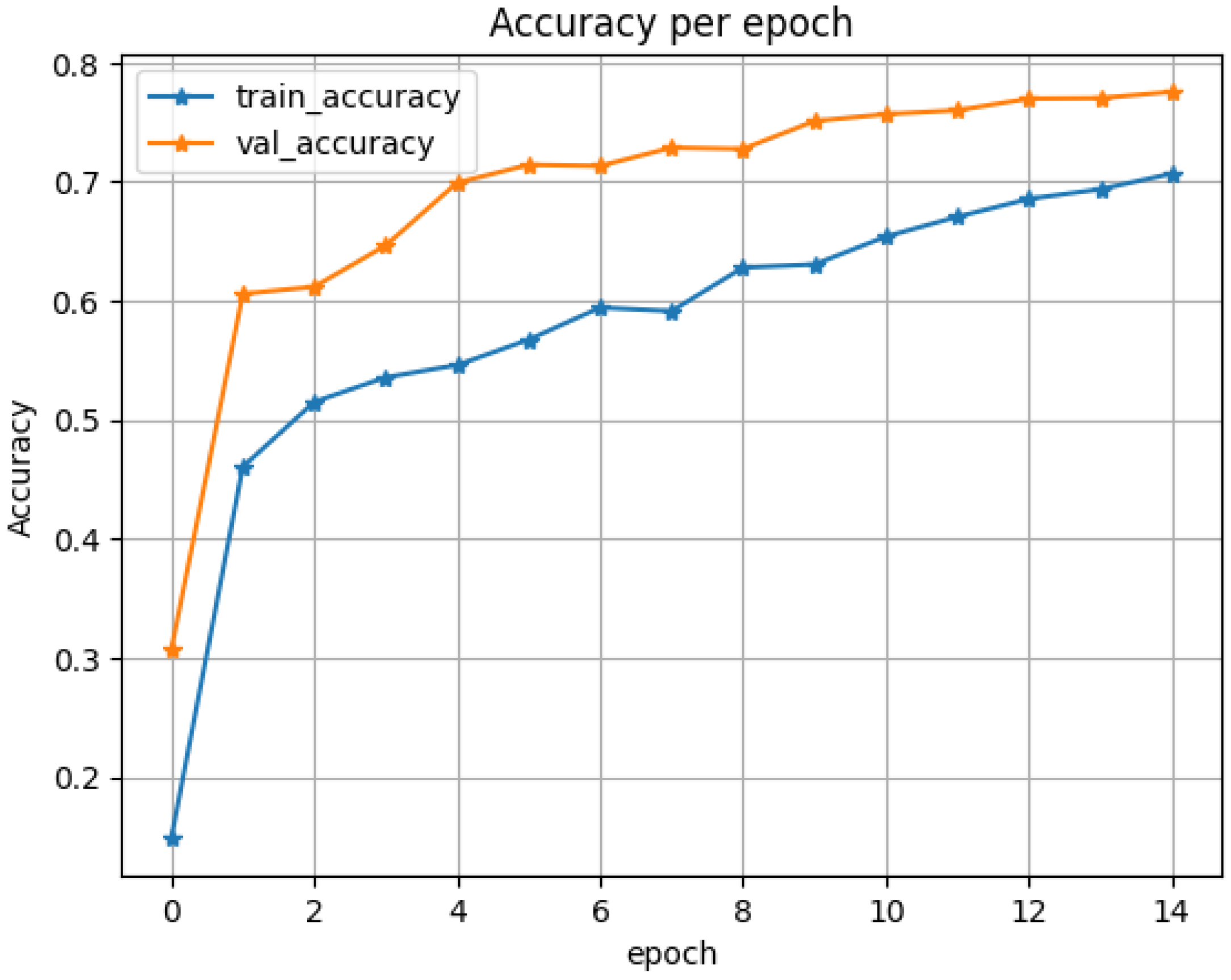 Preprints 172454 g003