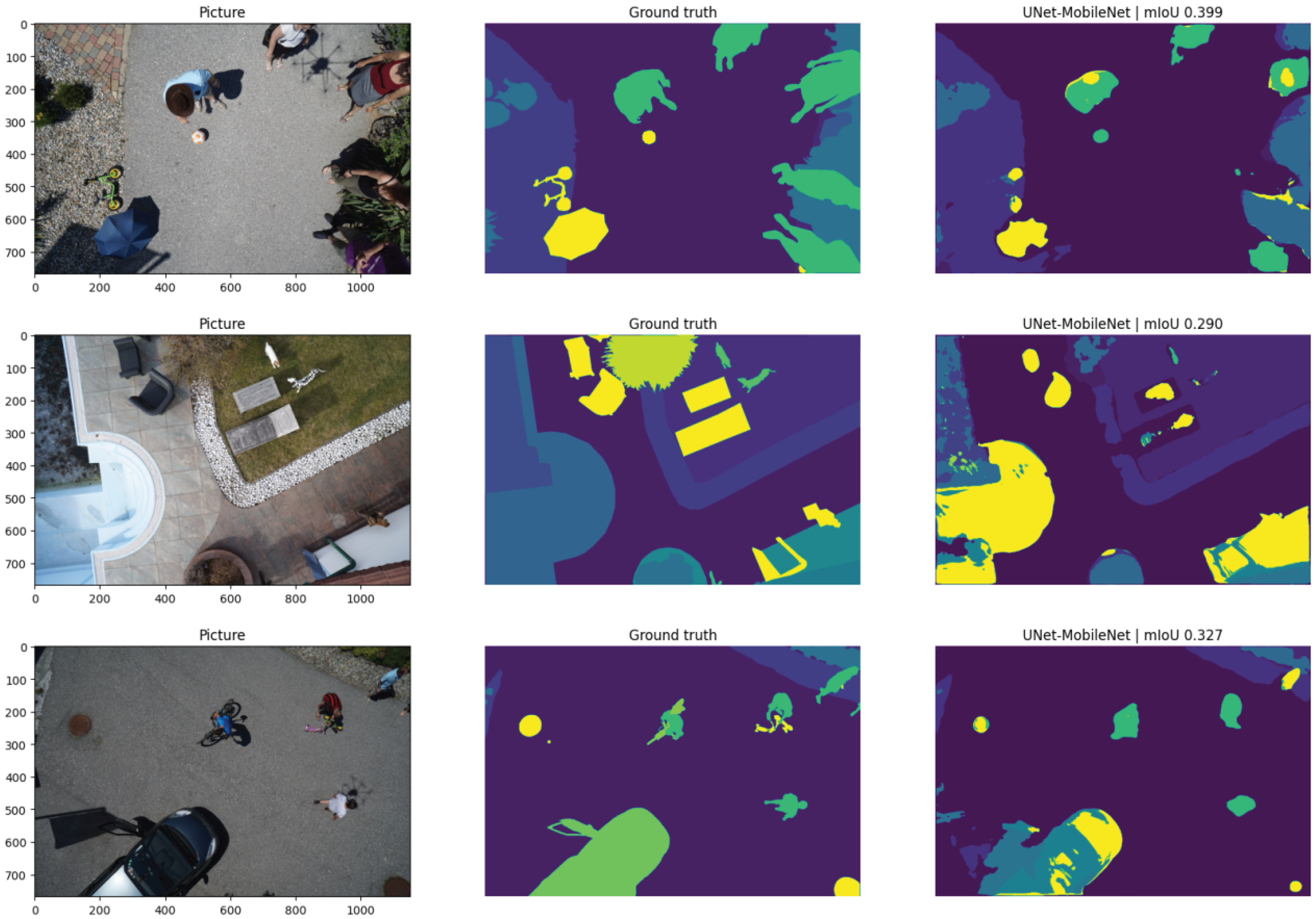Preprints 172454 g004