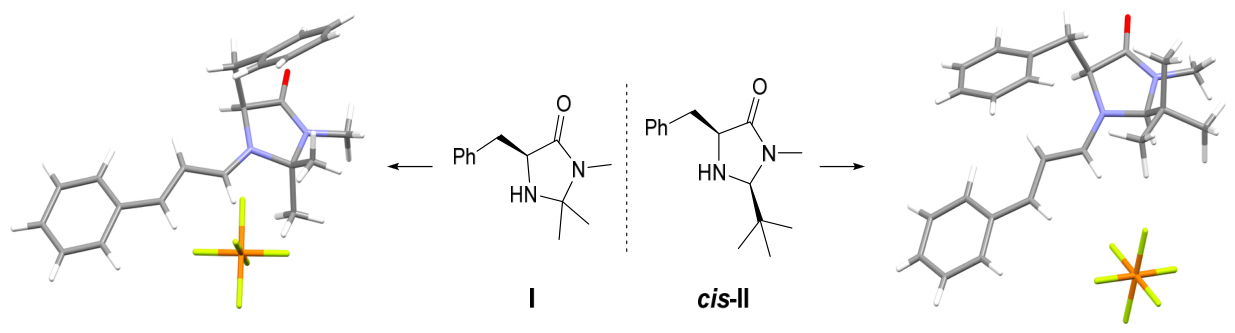 Preprints 219381 g001