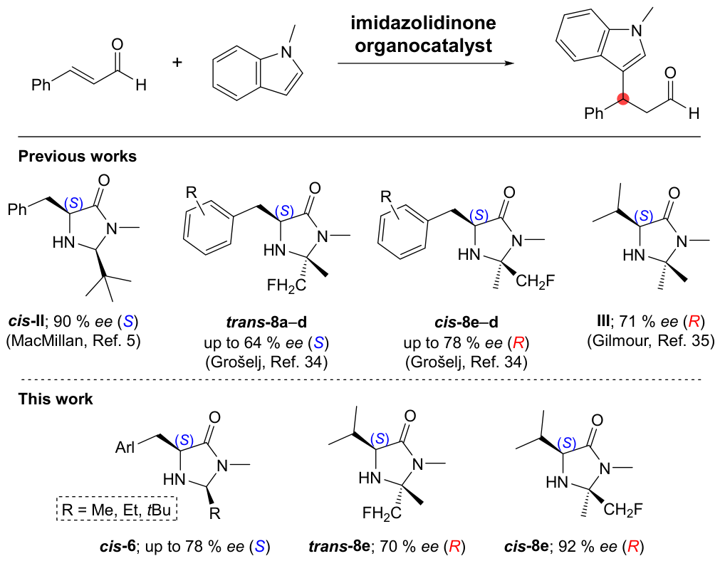 Preprints 219381 g002