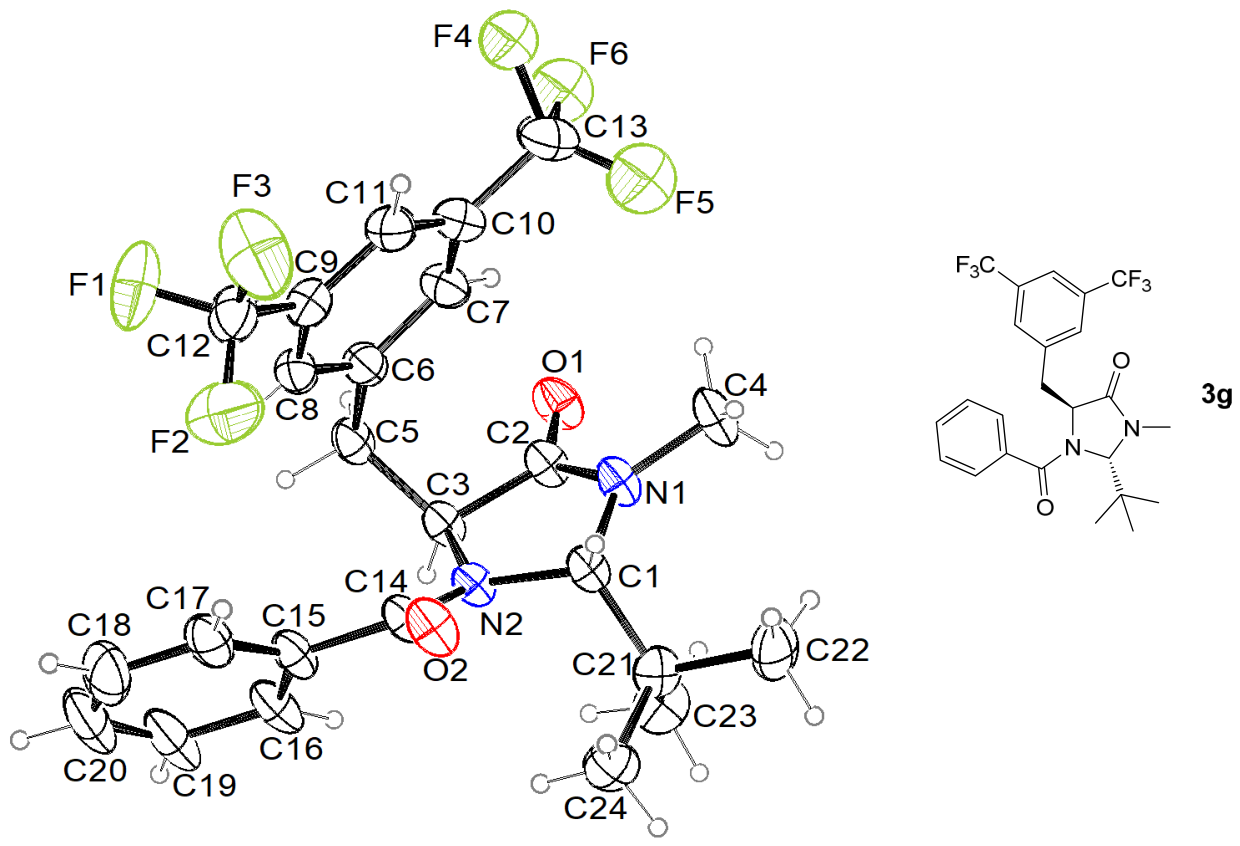 Preprints 219381 g003