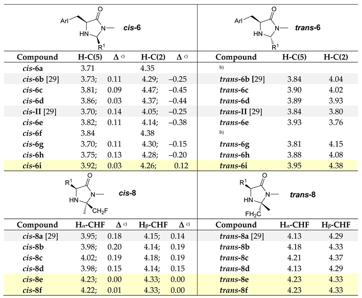 Preprints 219381 i001