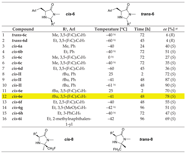 Preprints 219381 i002a