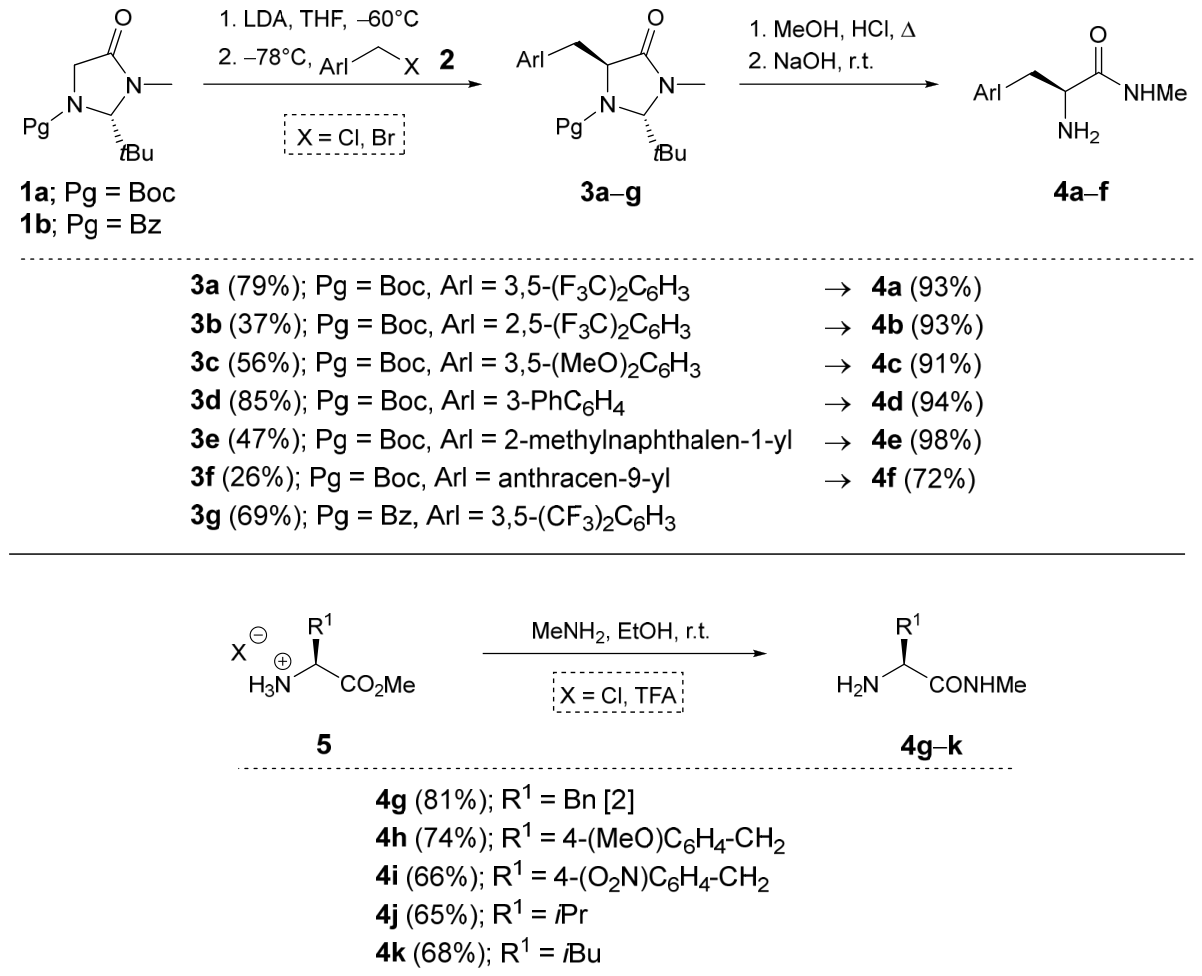 Preprints 219381 sch001