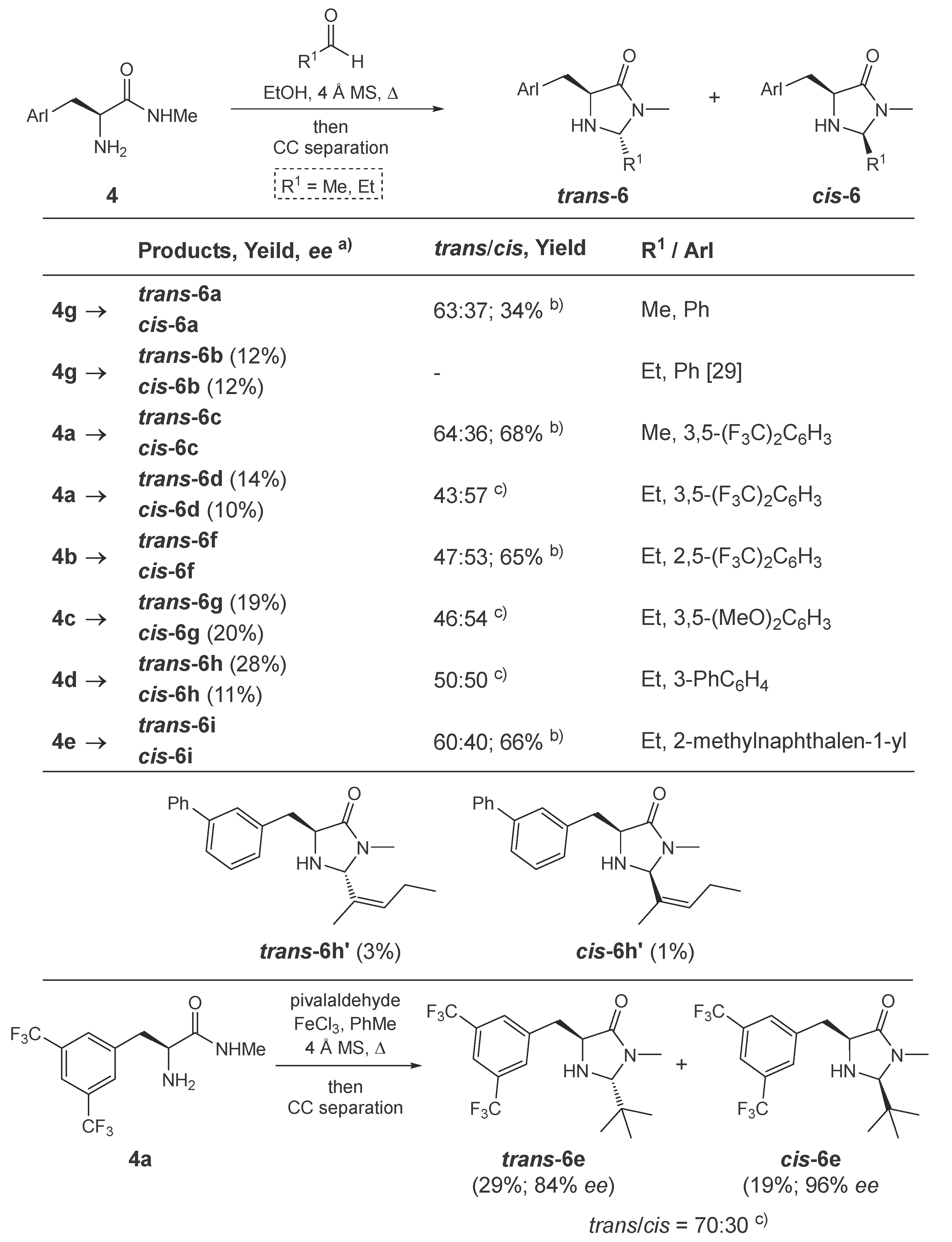 Preprints 219381 sch002