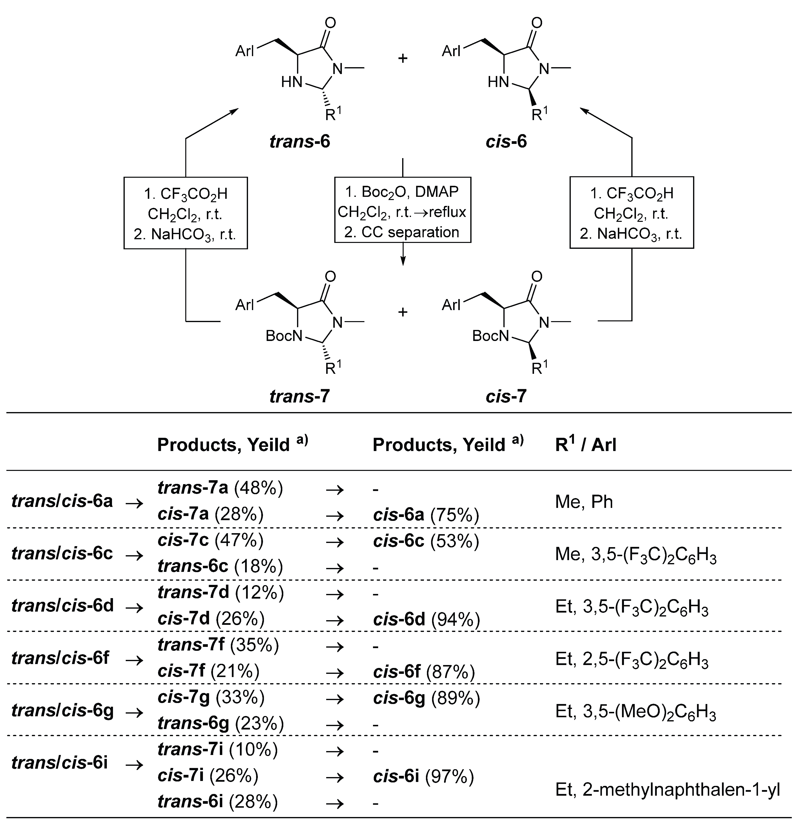 Preprints 219381 sch003