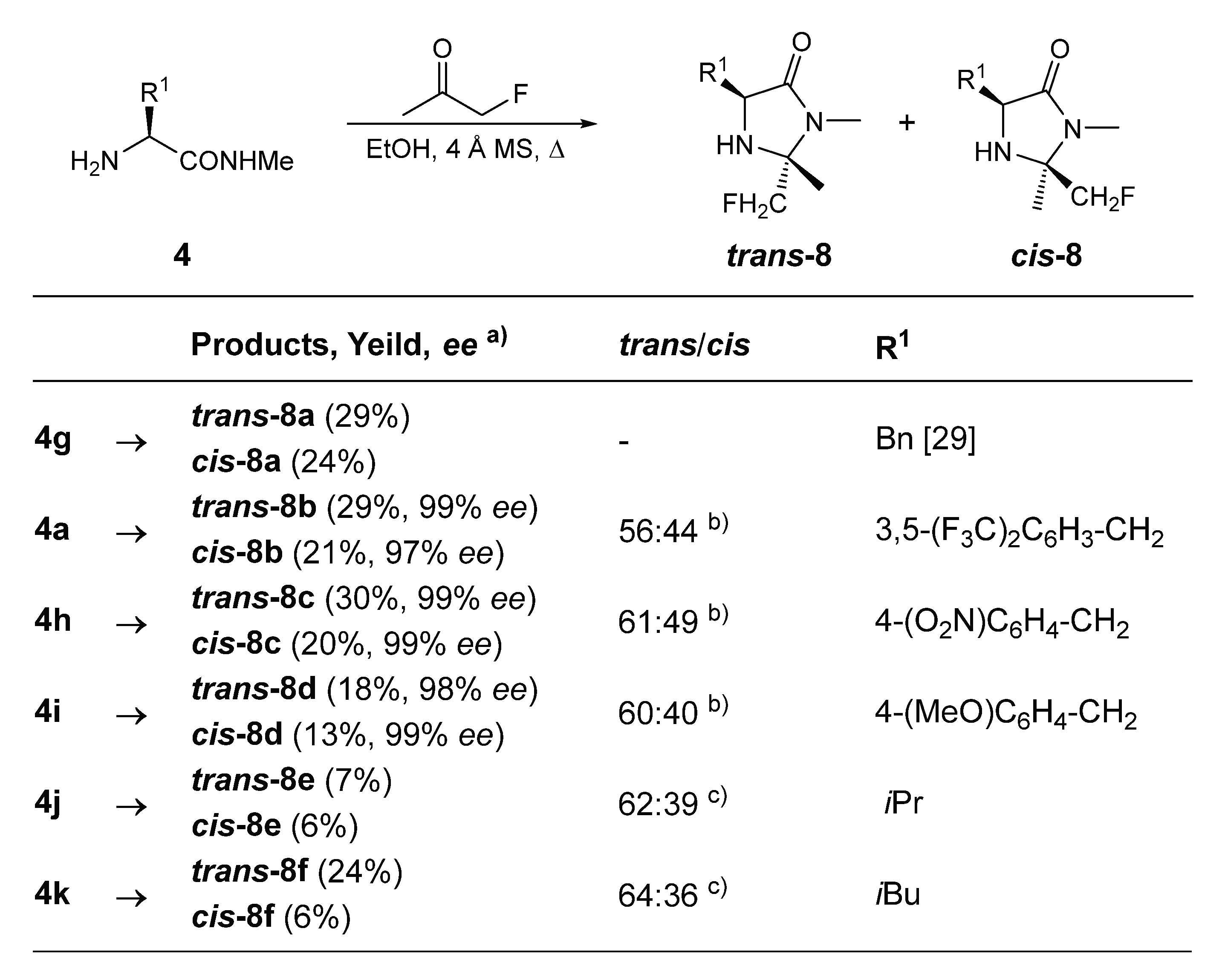 Preprints 219381 sch004