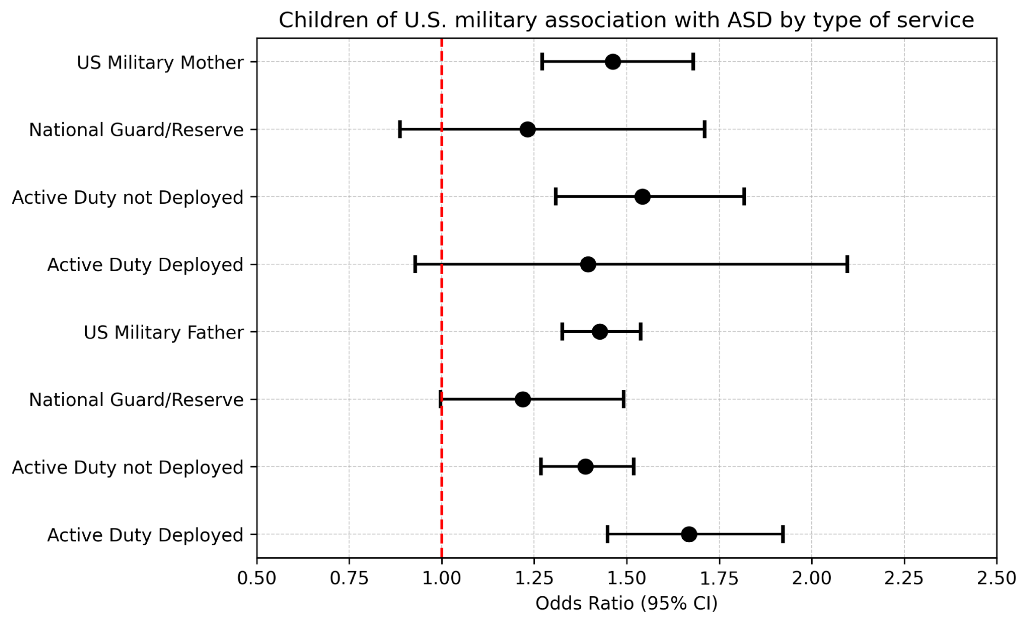Preprints 185877 g005