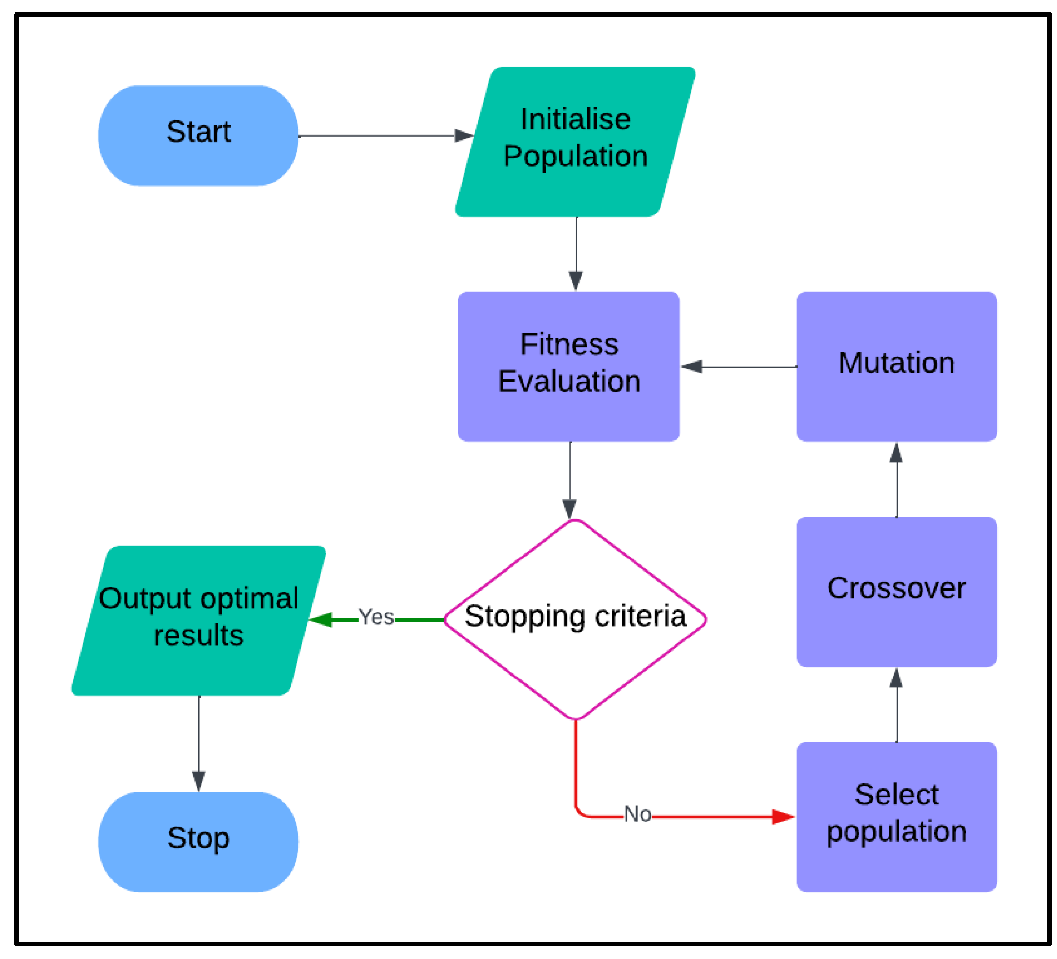 Preprints 167430 g002