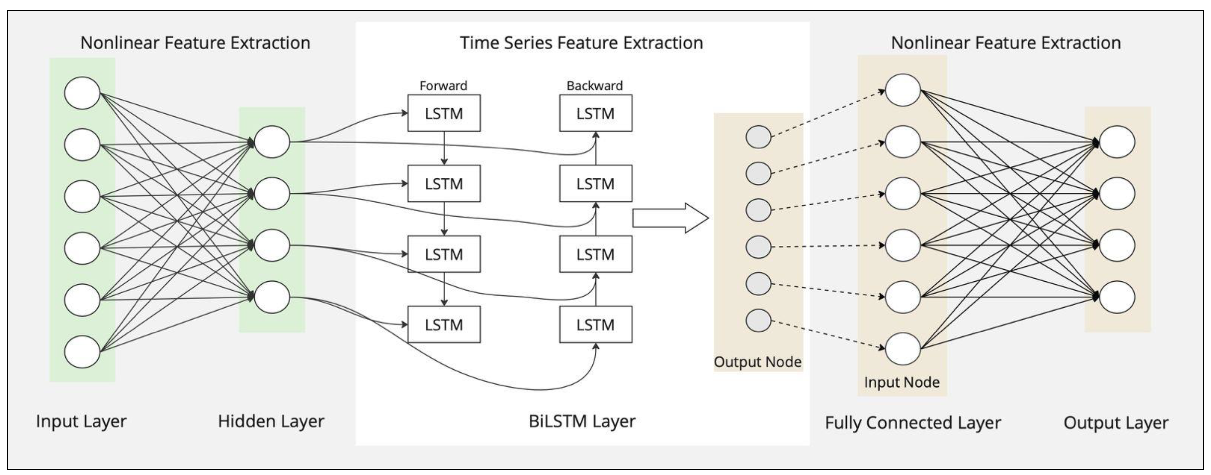 Preprints 167430 g003