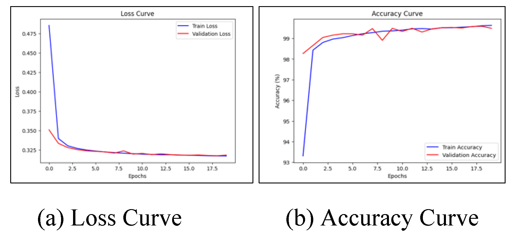 Preprints 167430 g004