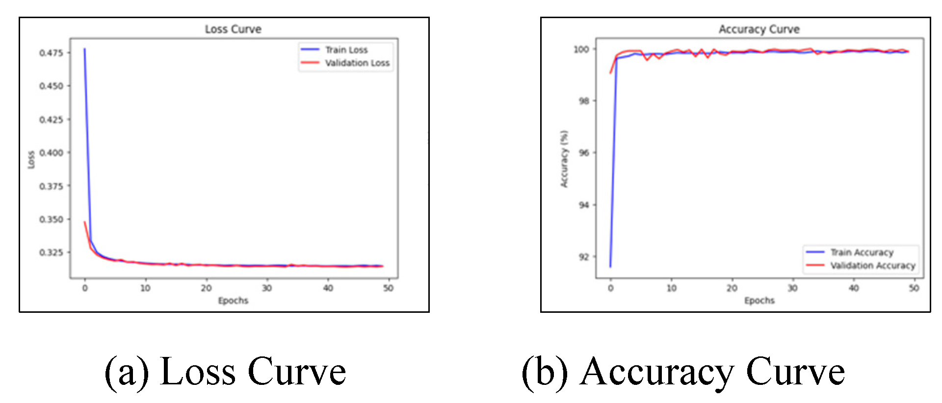 Preprints 167430 g005
