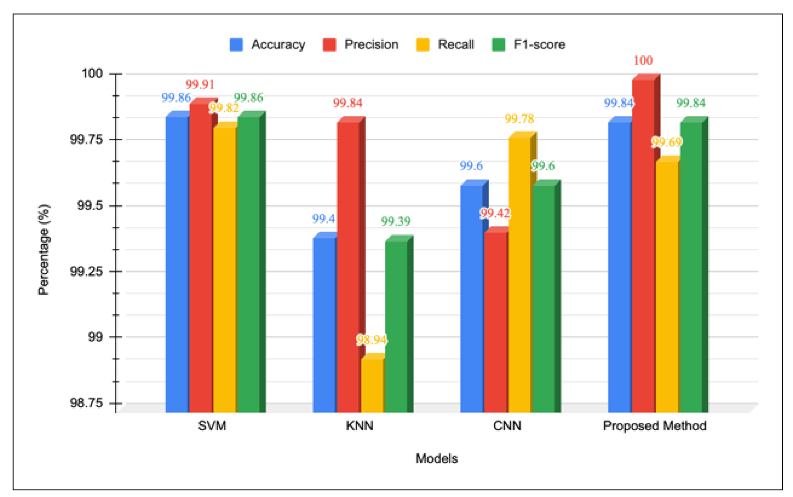 Preprints 167430 g006