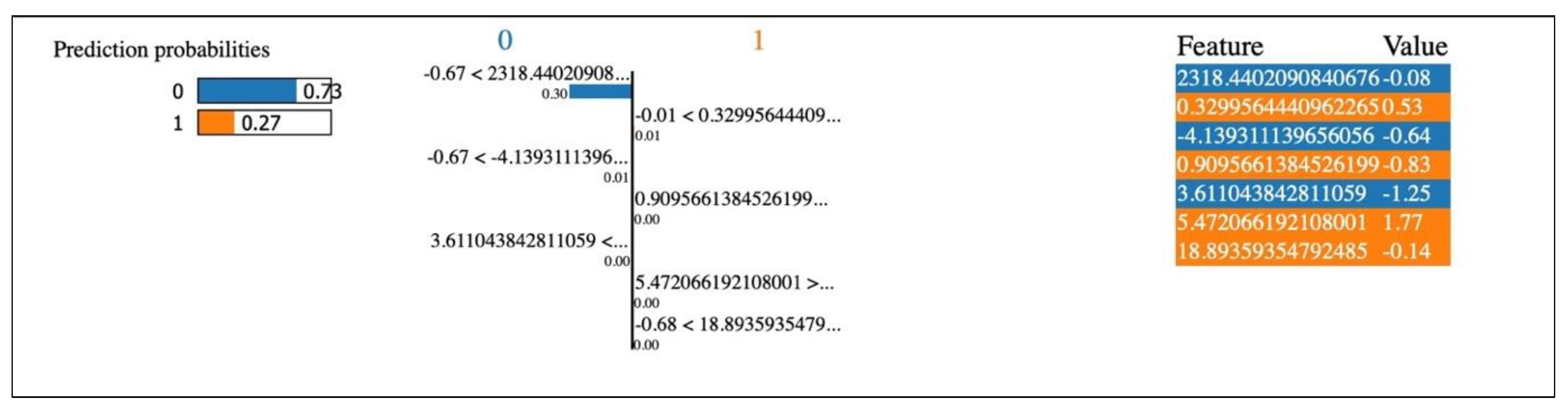 Preprints 167430 g007
