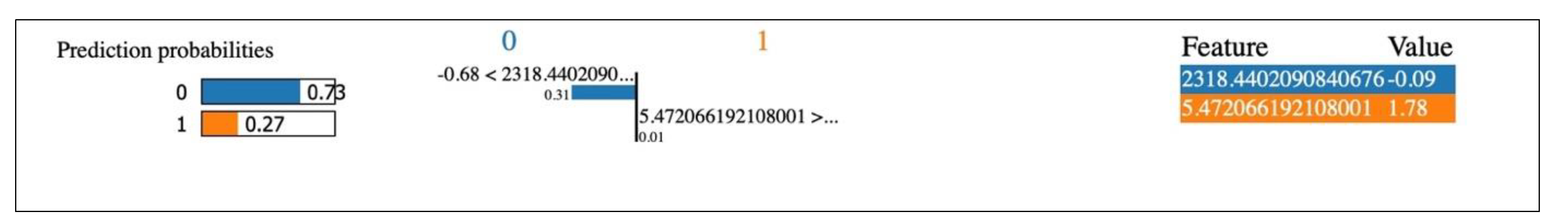 Preprints 167430 g008