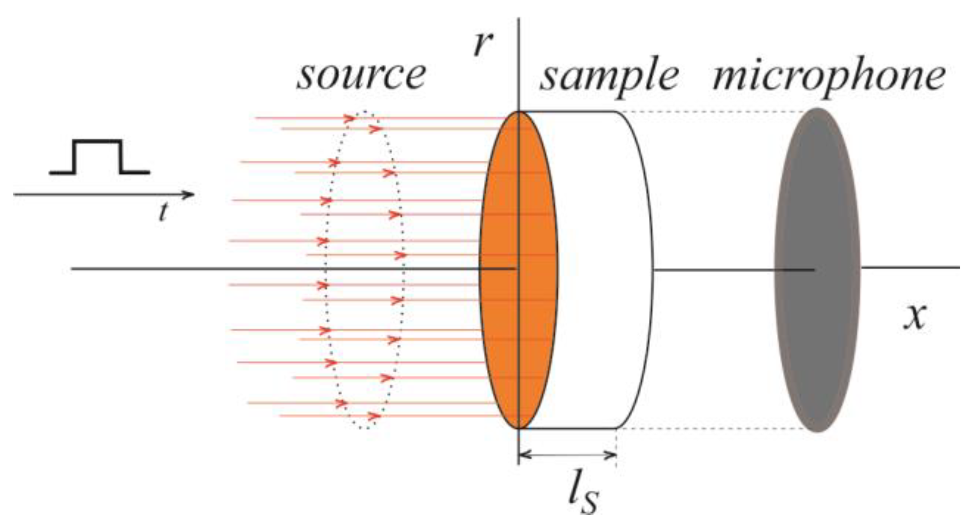 Preprints 157693 g001