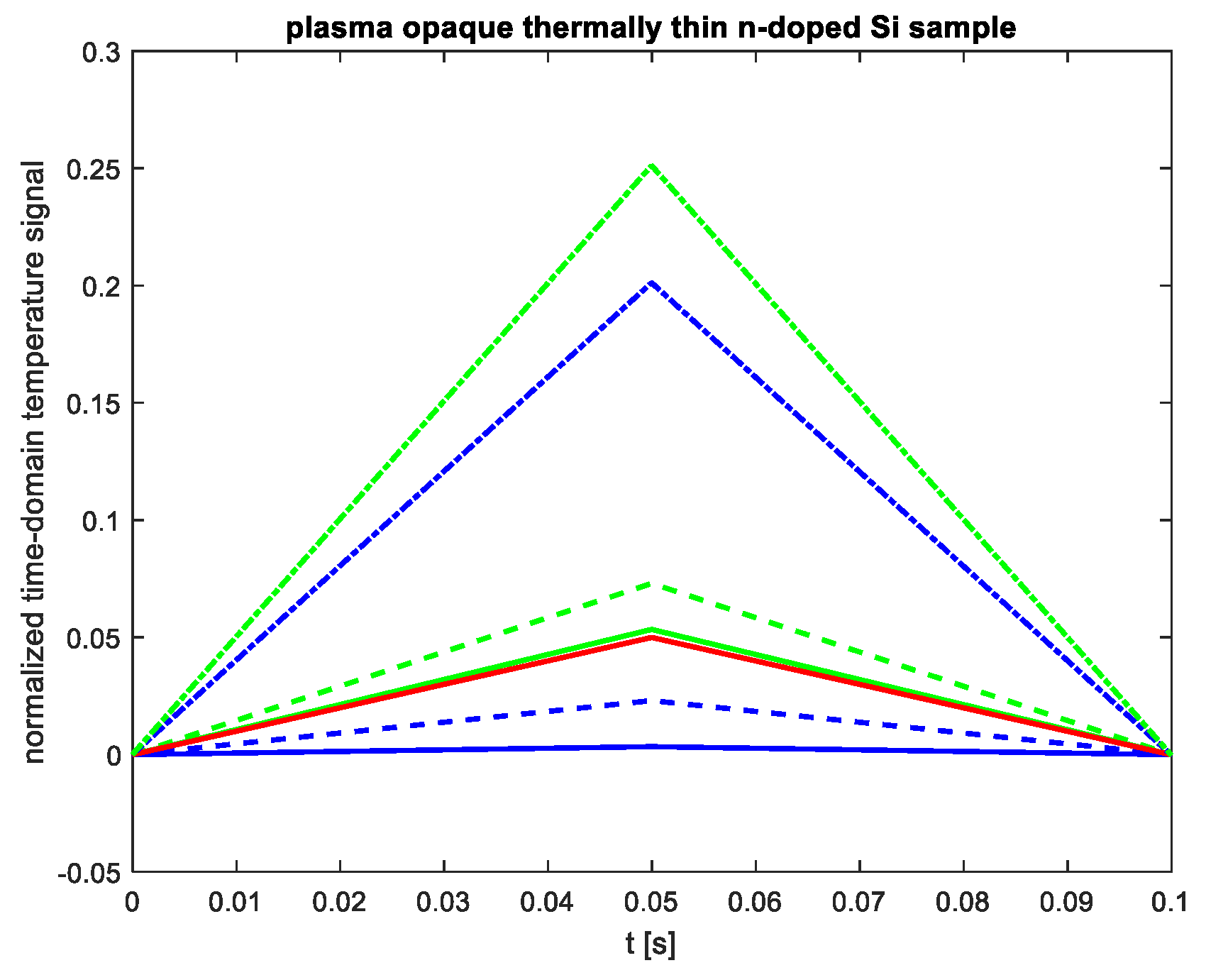 Preprints 157693 g005