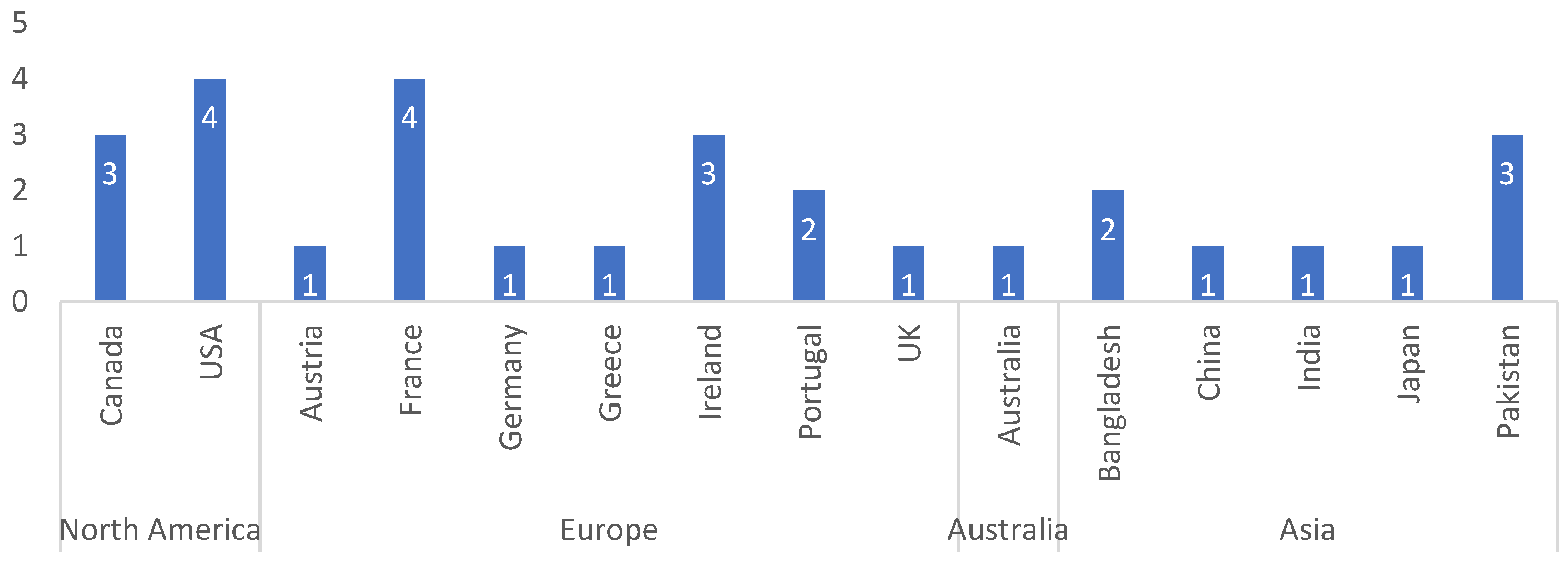 Preprints 70977 g004