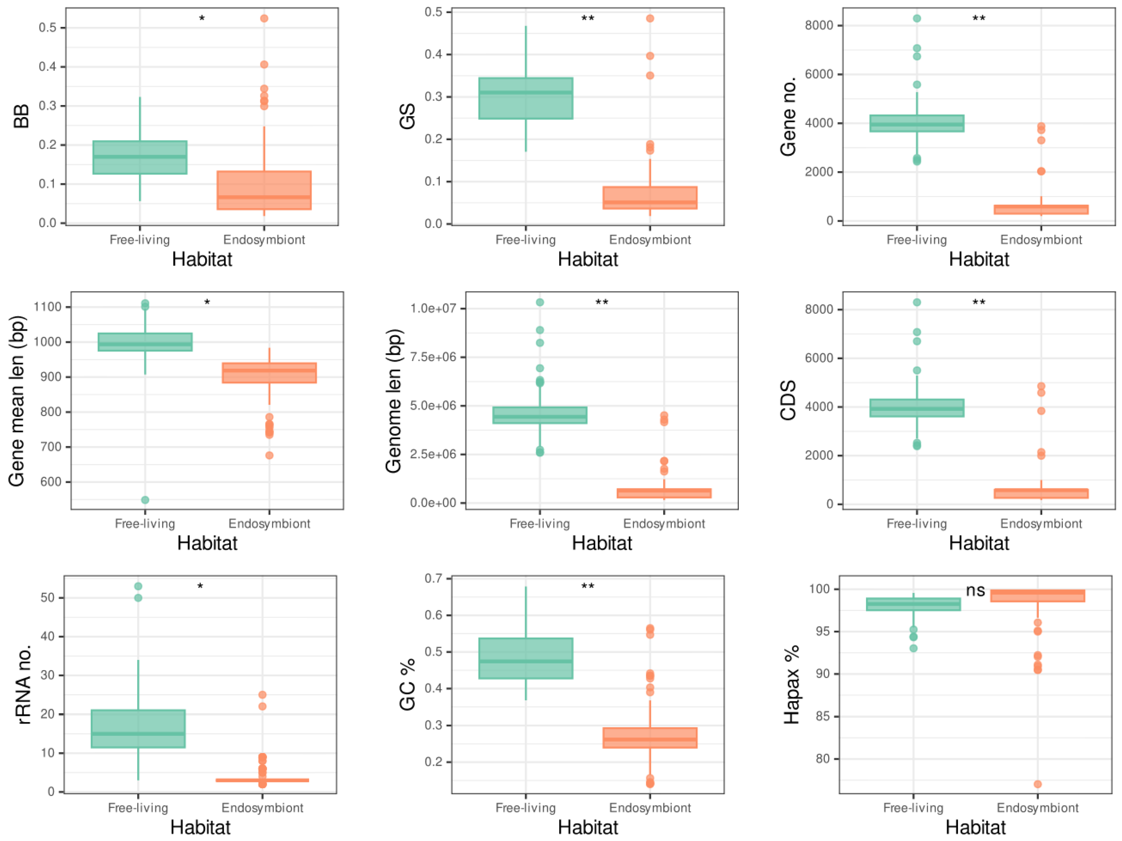 Preprints 148282 g002