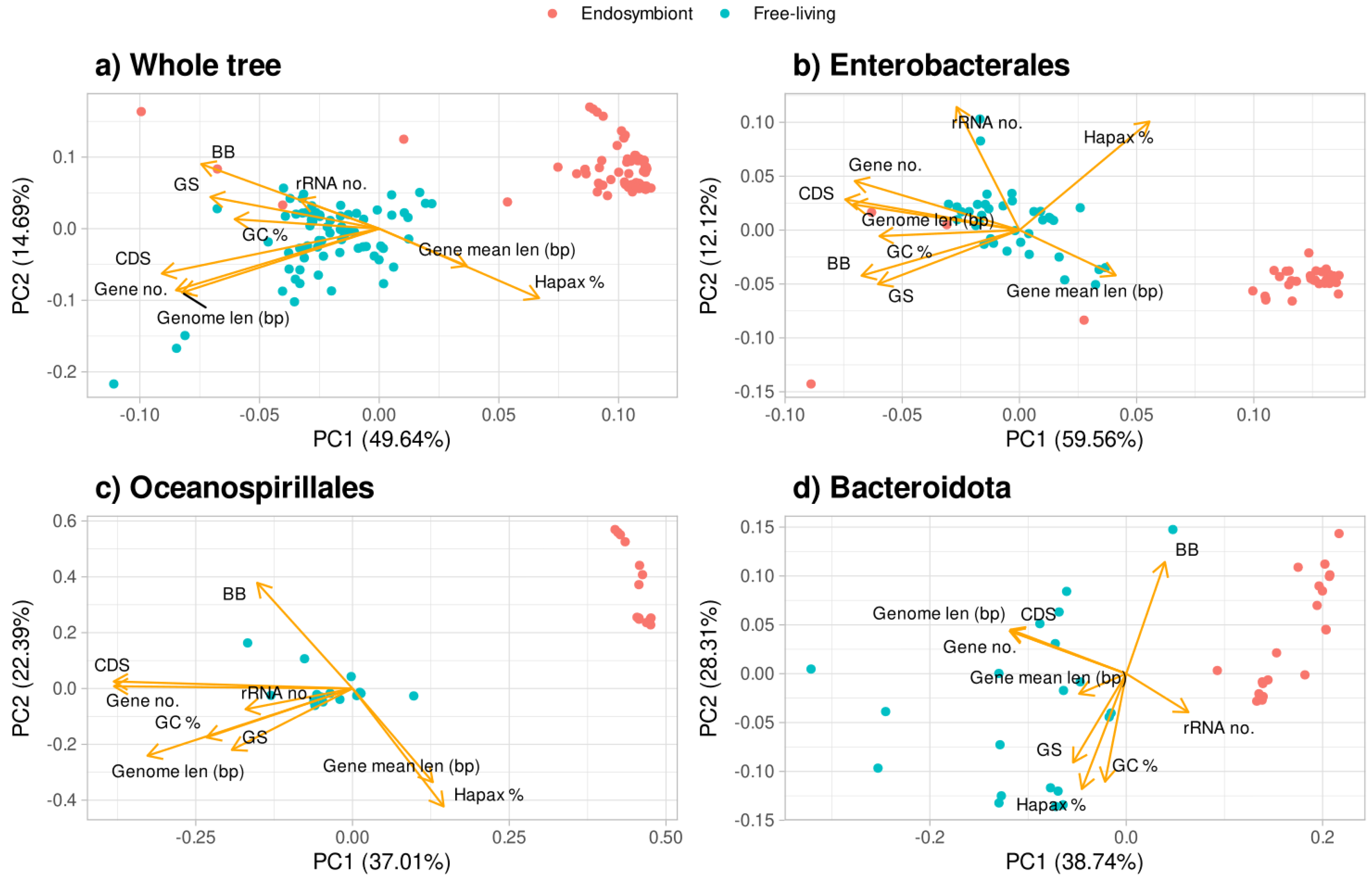 Preprints 148282 g004