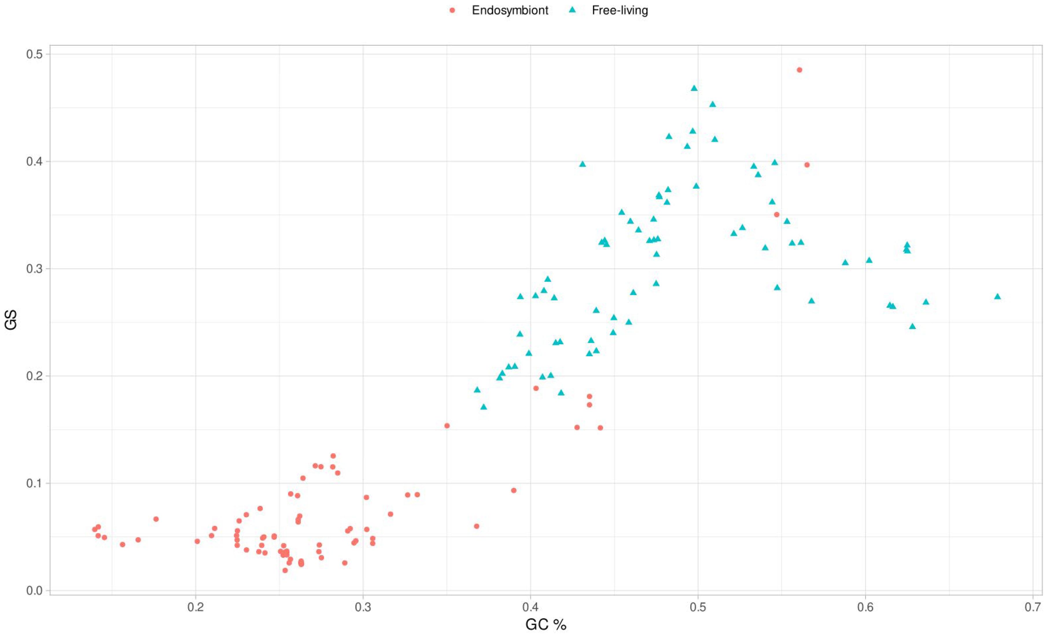 Preprints 148282 g005