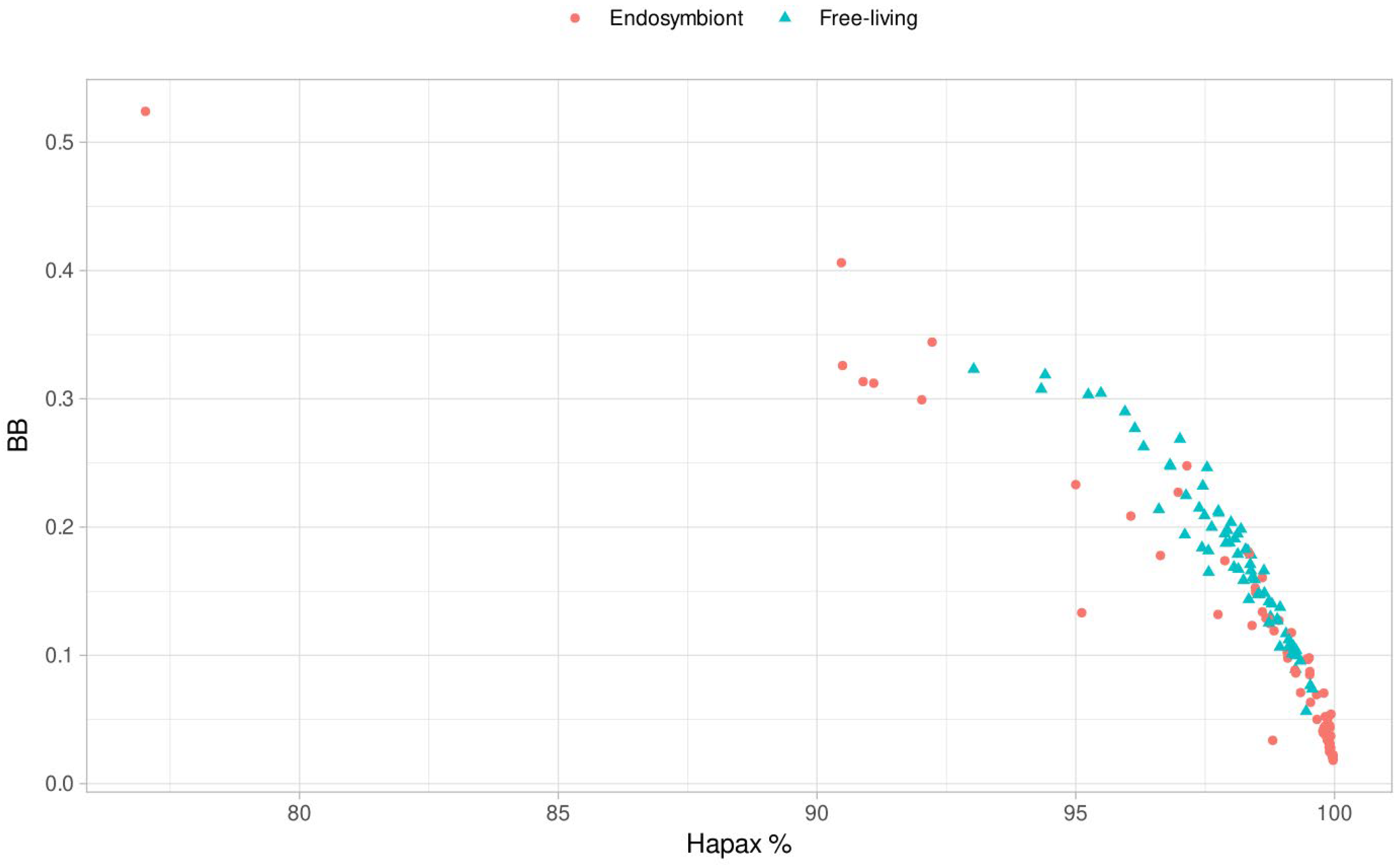 Preprints 148282 g006