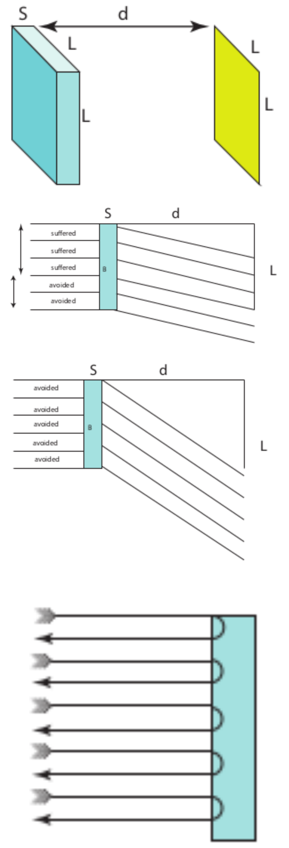 Preprints 214720 g003
