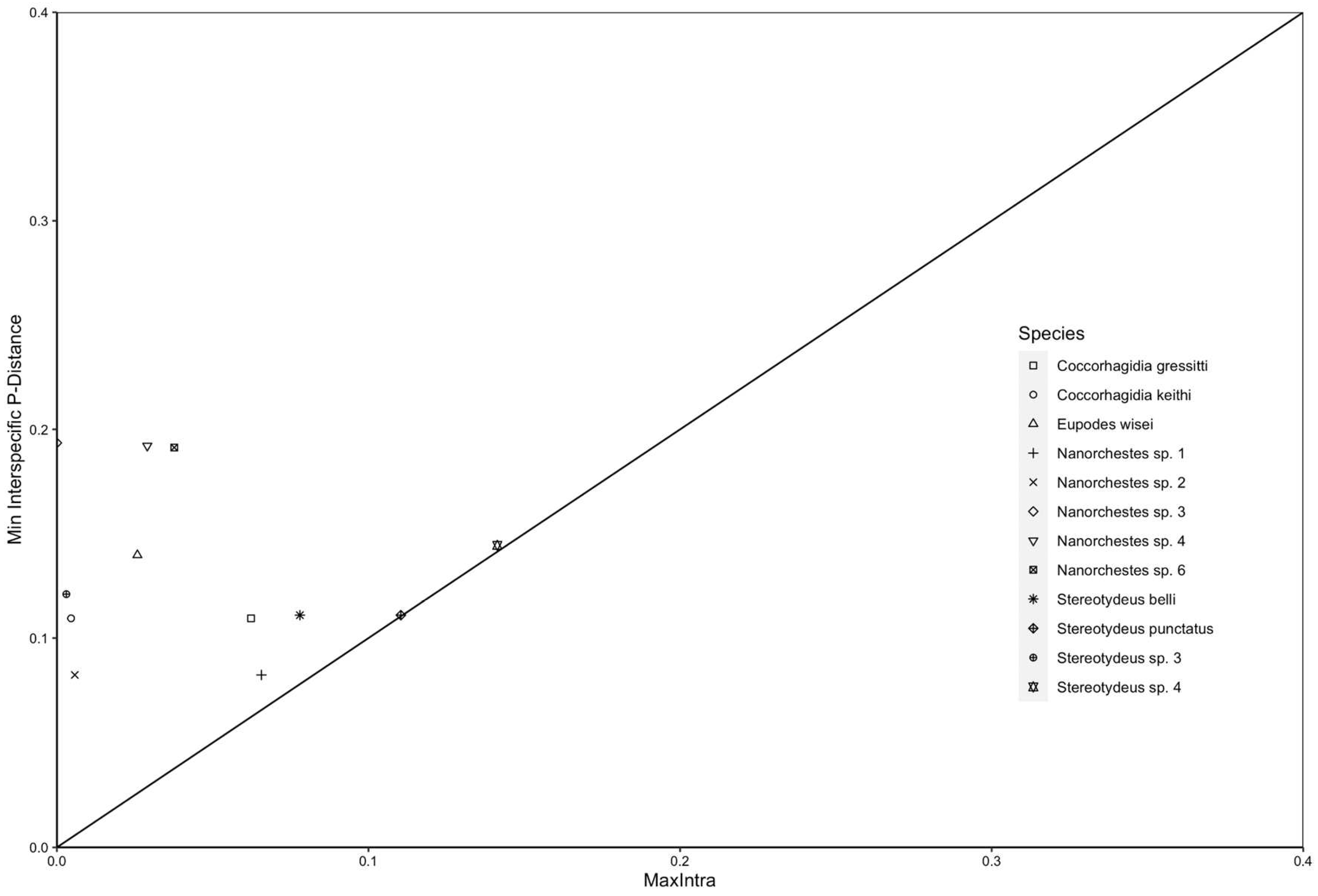 Preprints 68172 g003