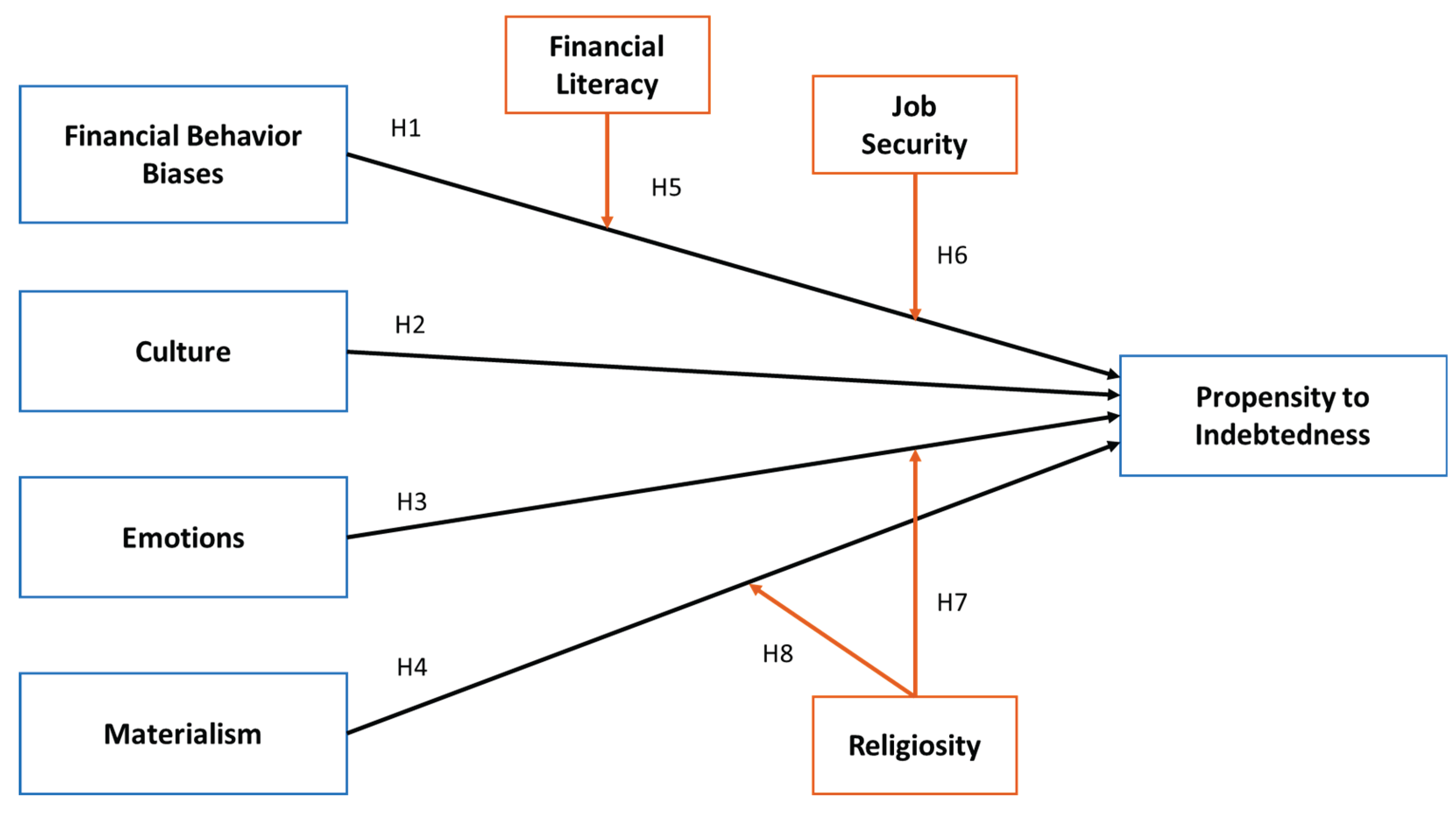 Preprints 178338 g001