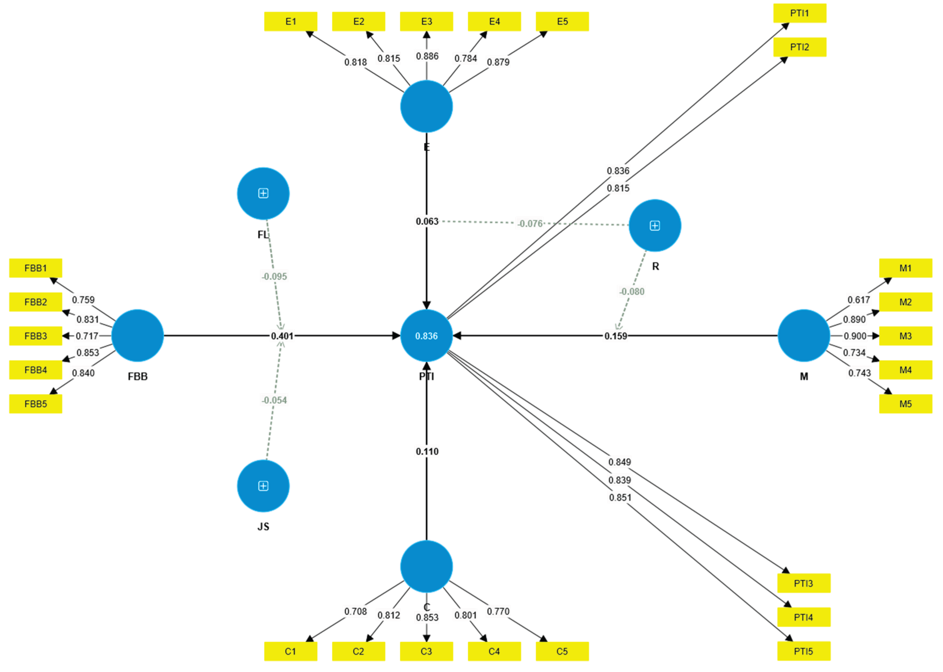 Preprints 178338 g002
