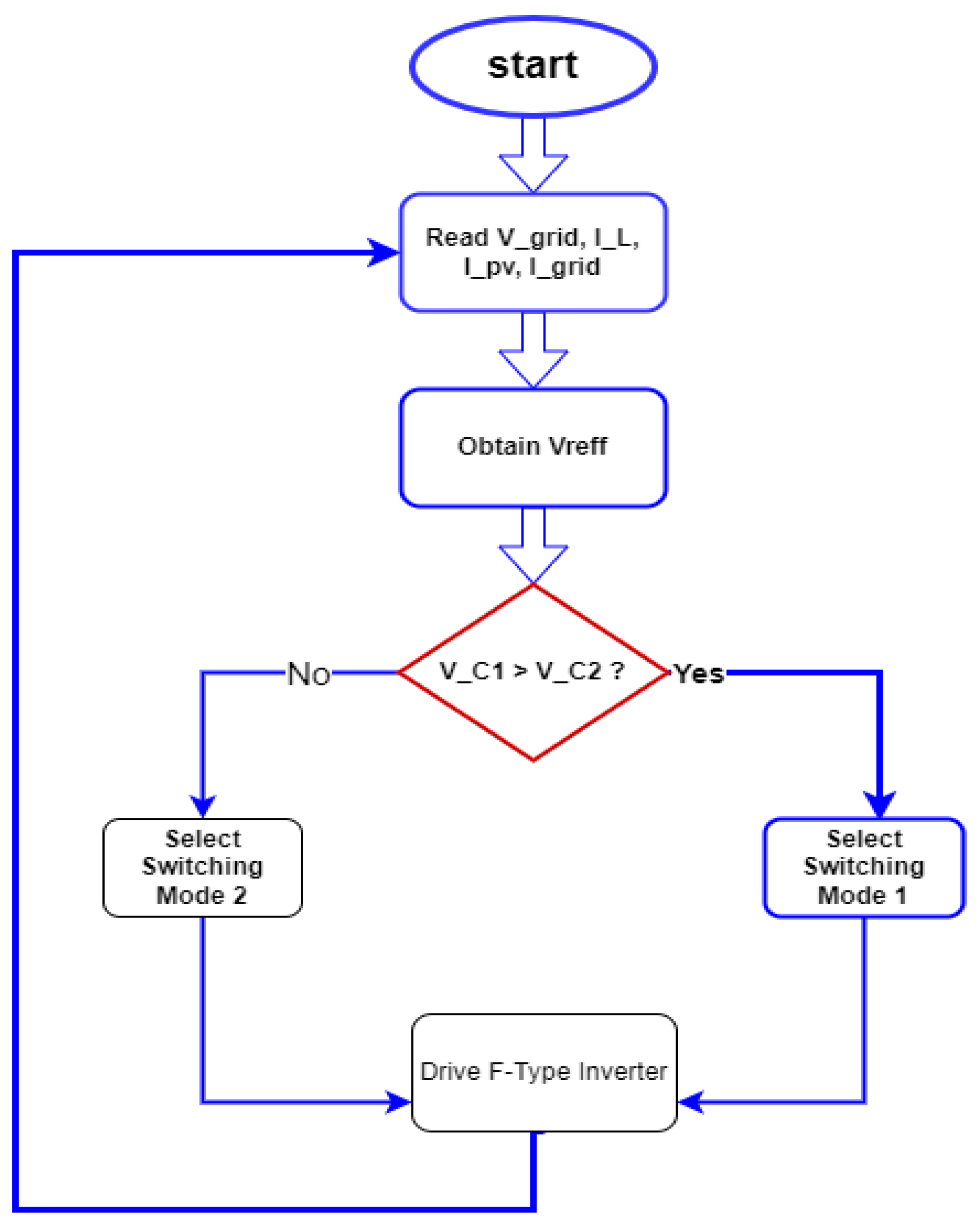 Preprints 75364 g003