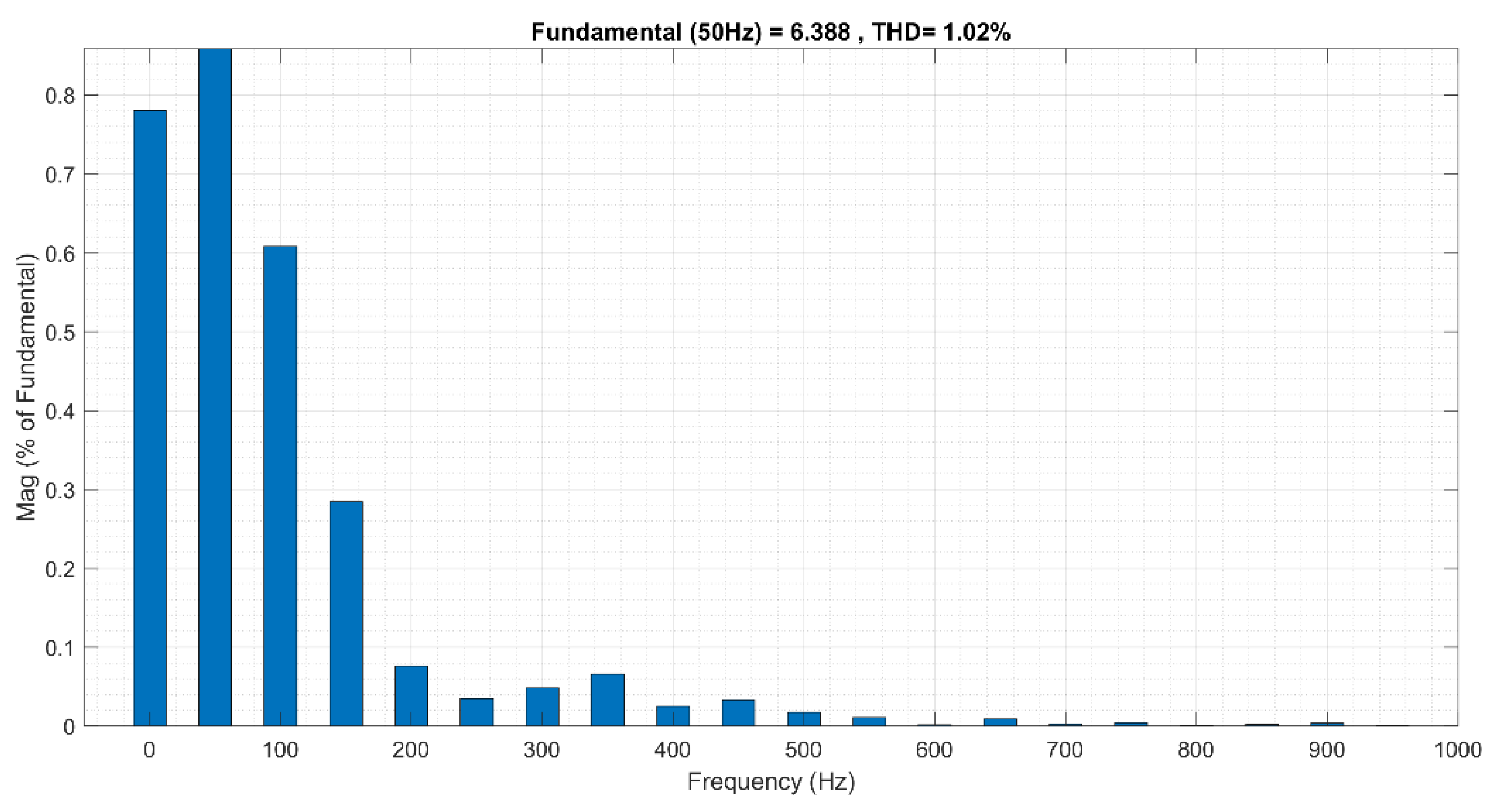 Preprints 75364 g010