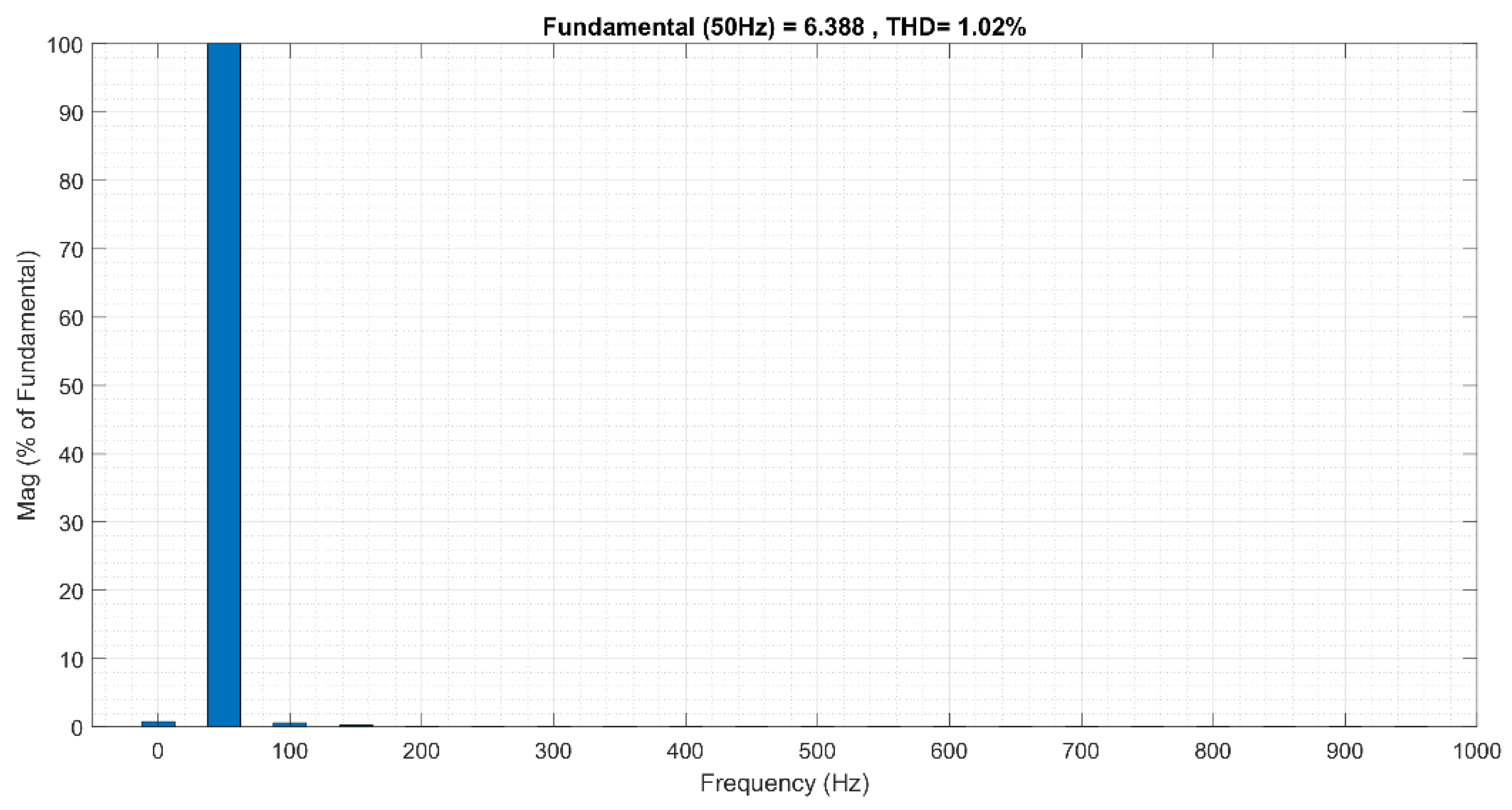 Preprints 75364 g012