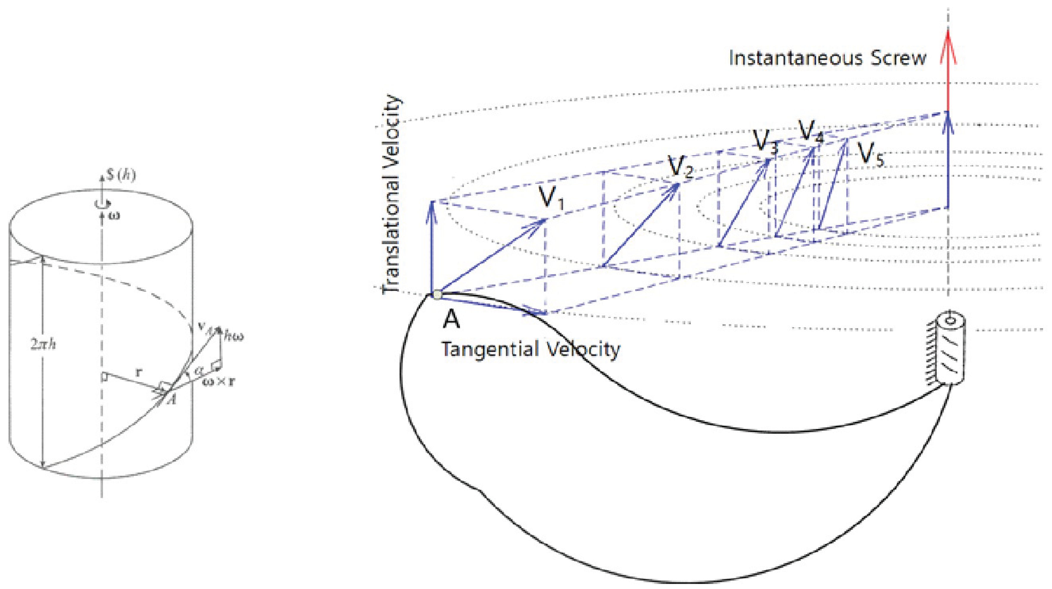 Preprints 166266 g001