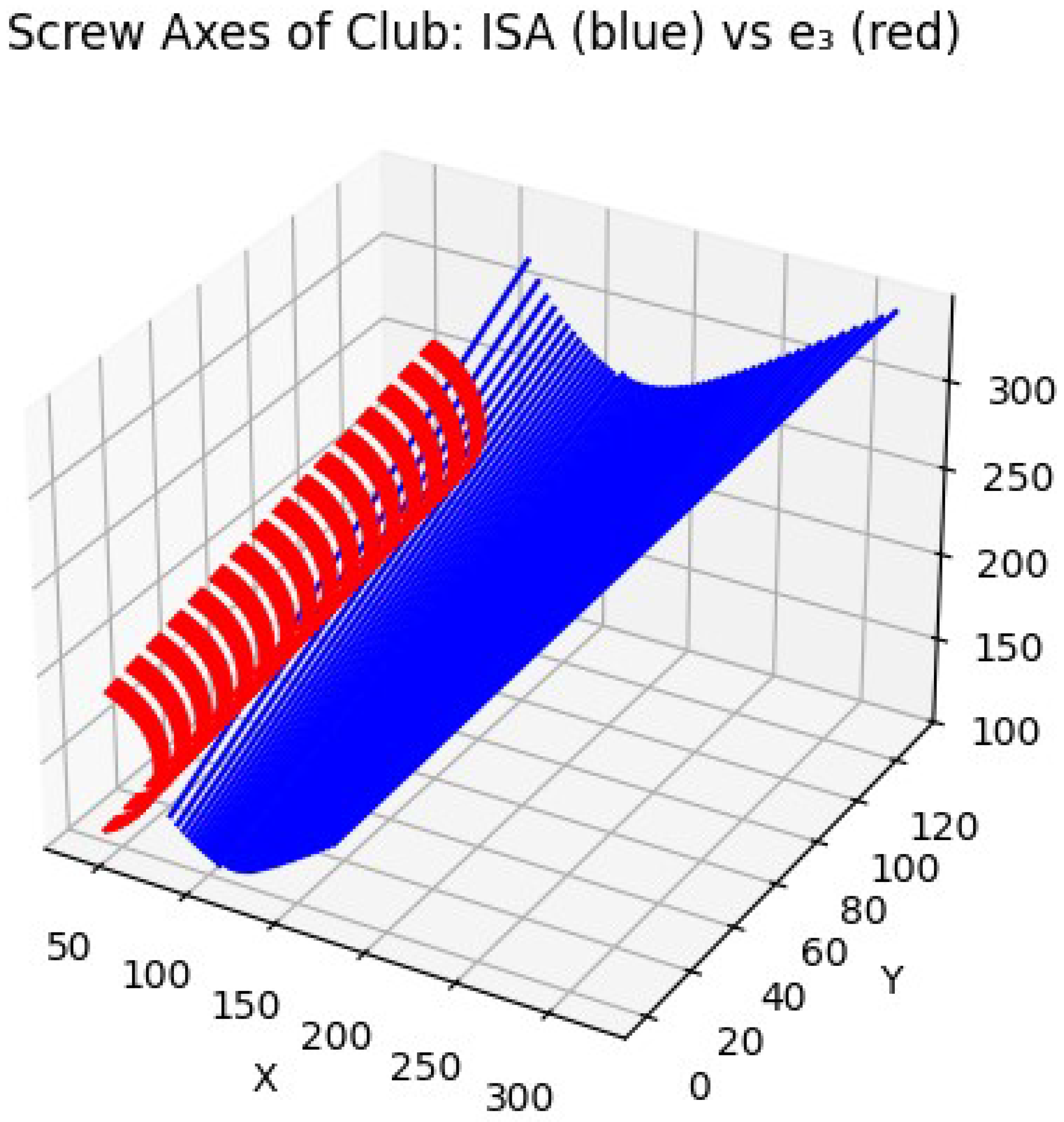 Preprints 166266 g003
