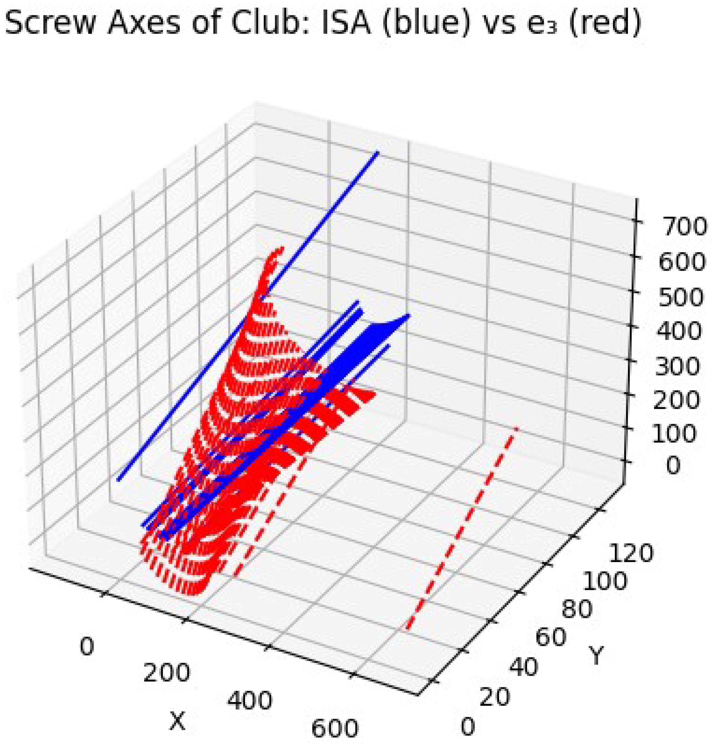 Preprints 166266 g004