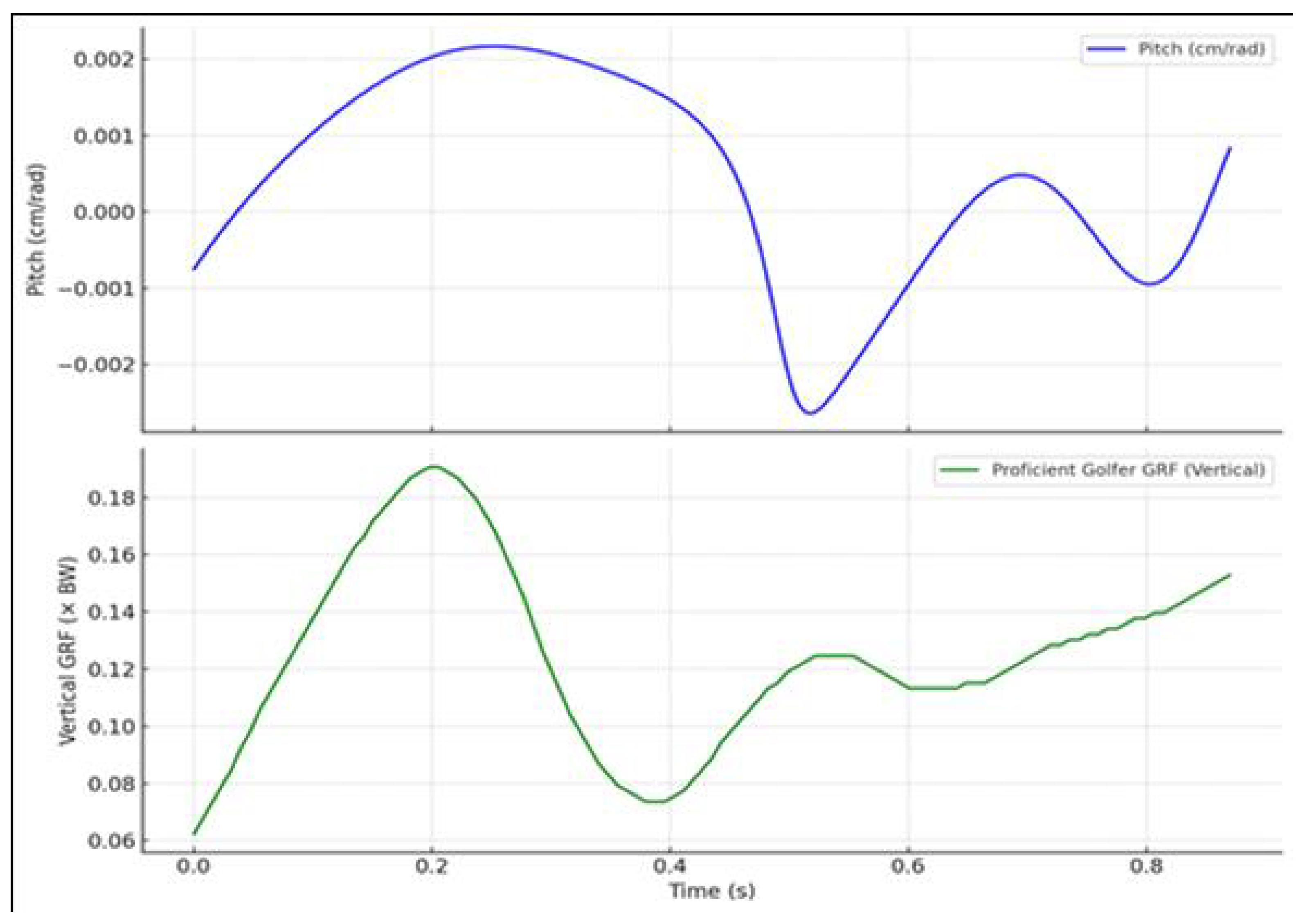 Preprints 166266 g005