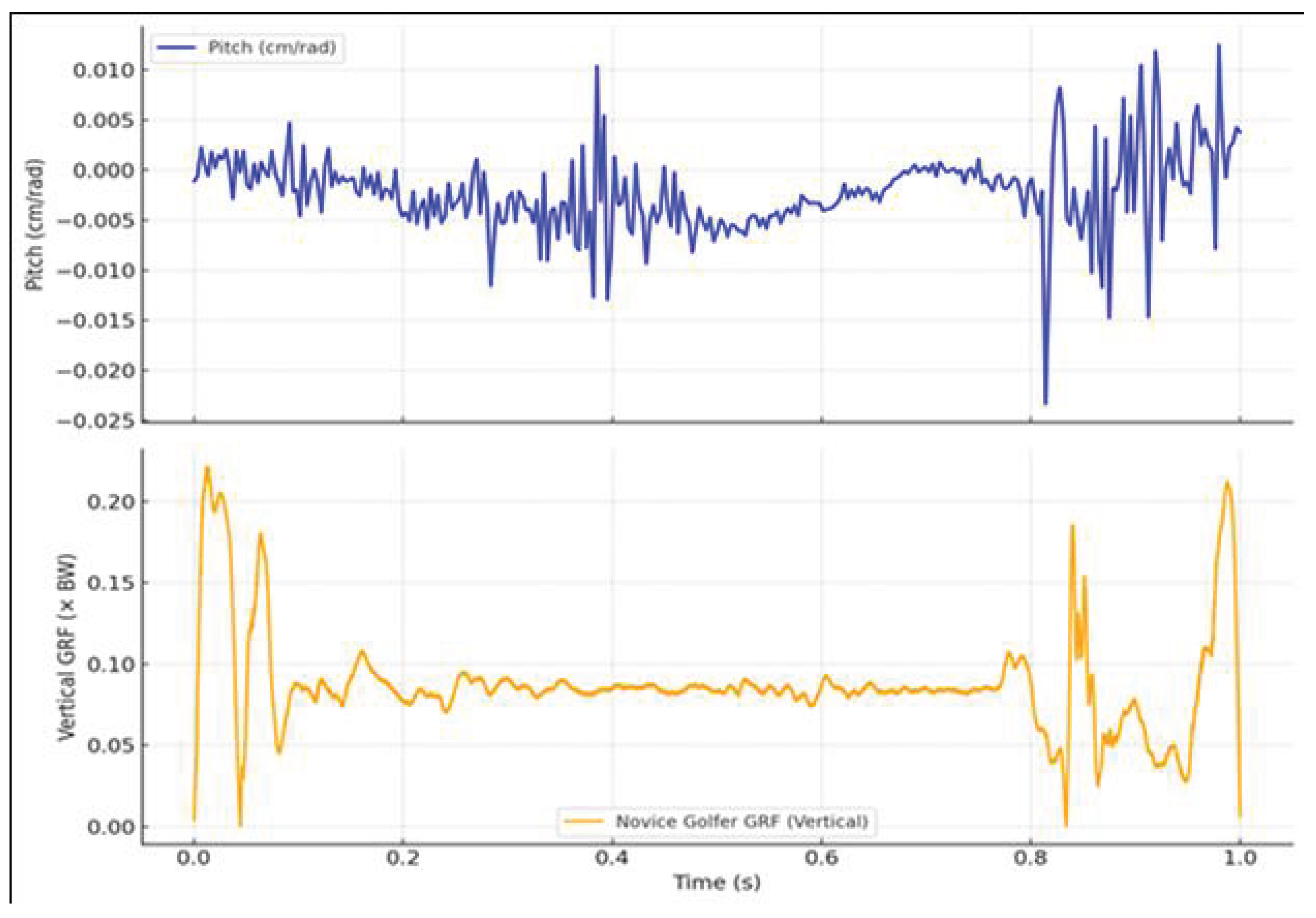 Preprints 166266 g006