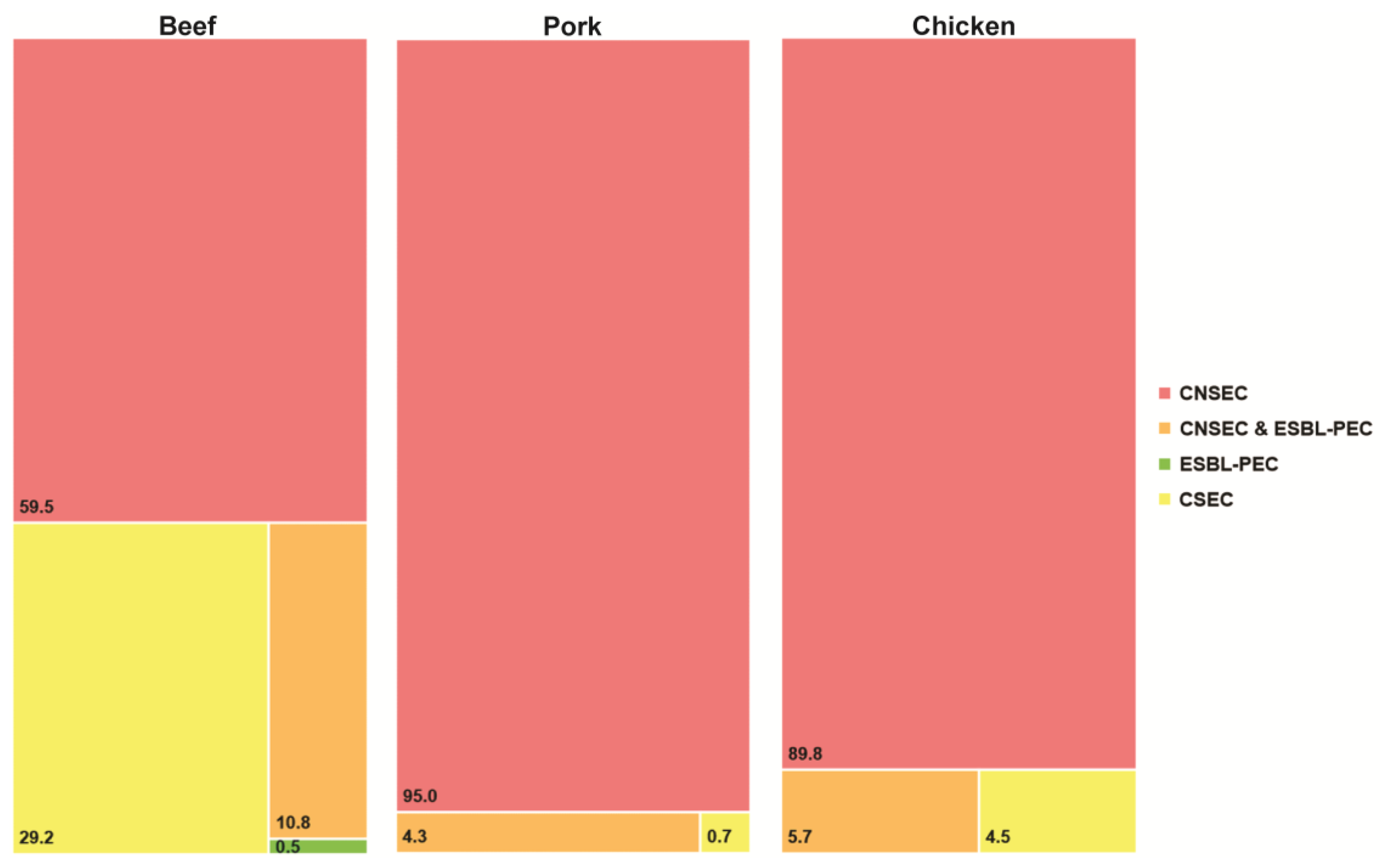 Preprints 183951 g001