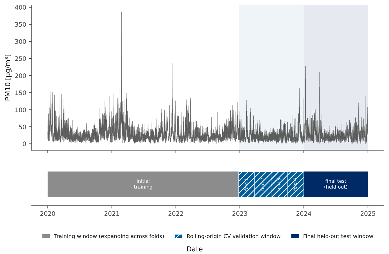 Preprints 223830 g002
