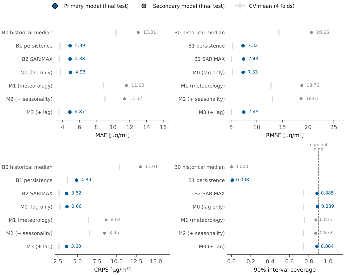 Preprints 223830 g003