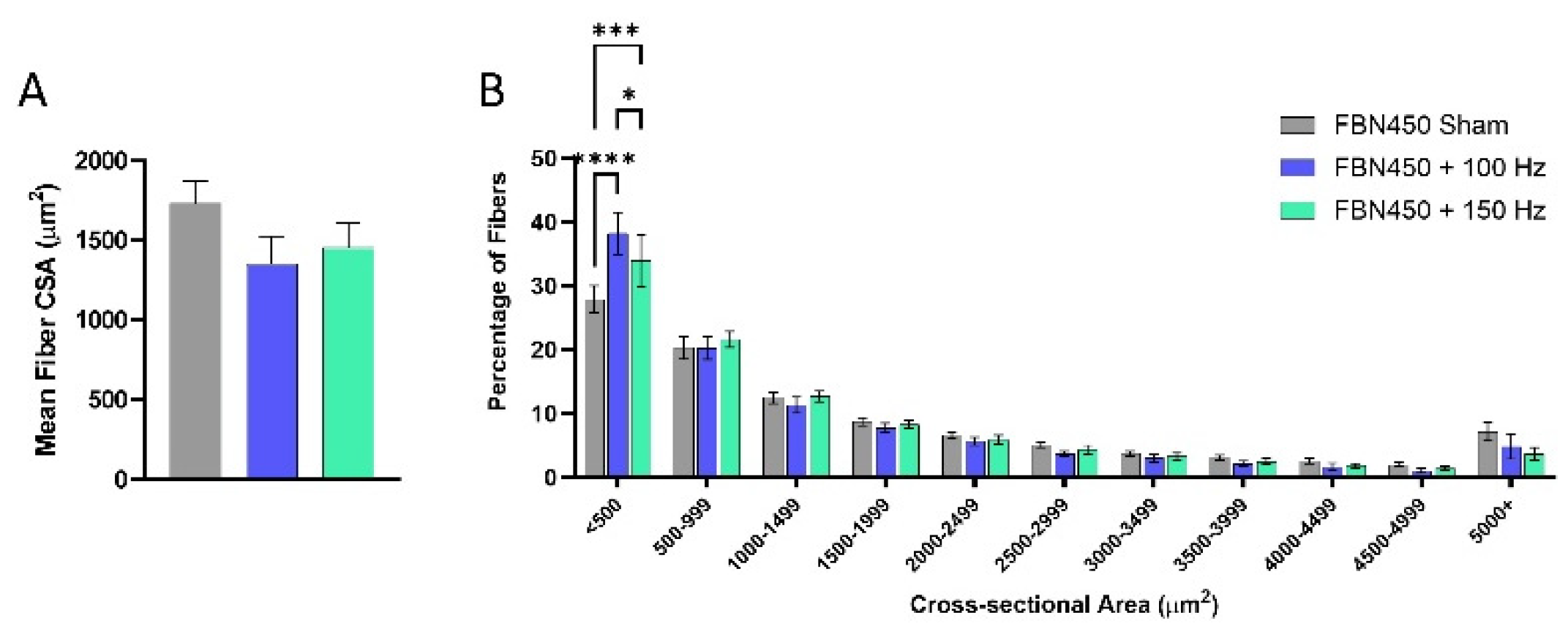 Preprints 192889 g005