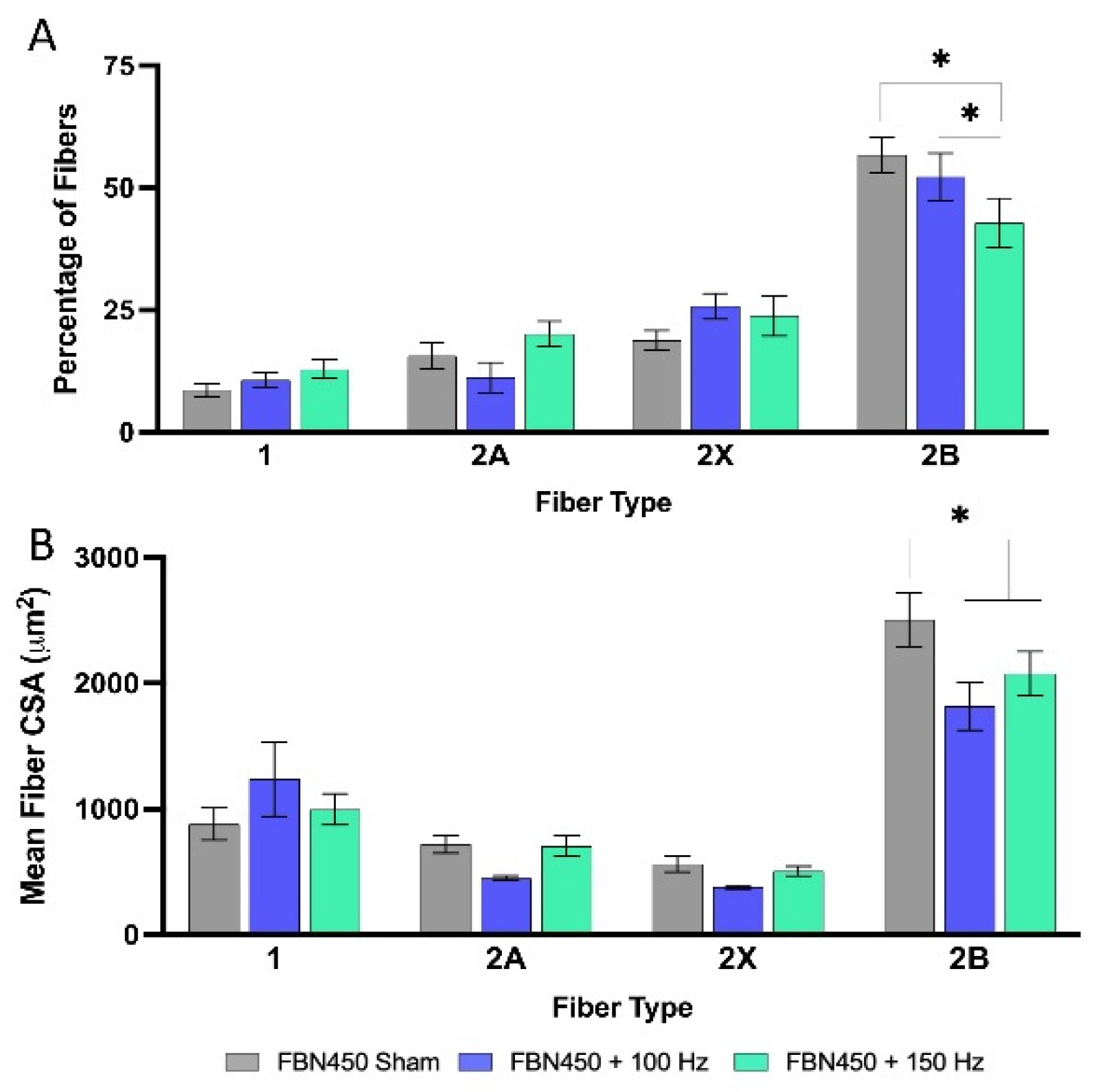 Preprints 192889 g006