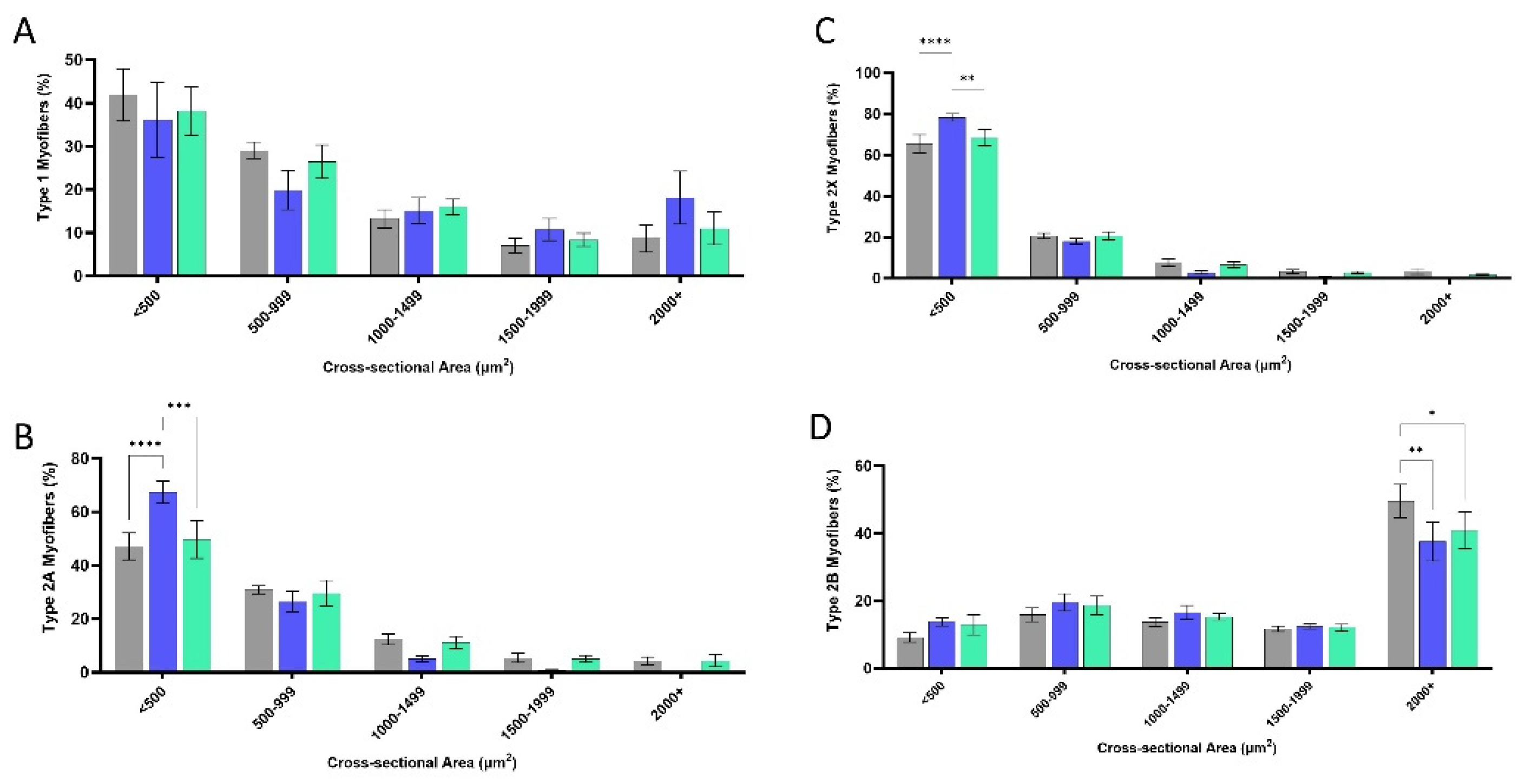 Preprints 192889 g007